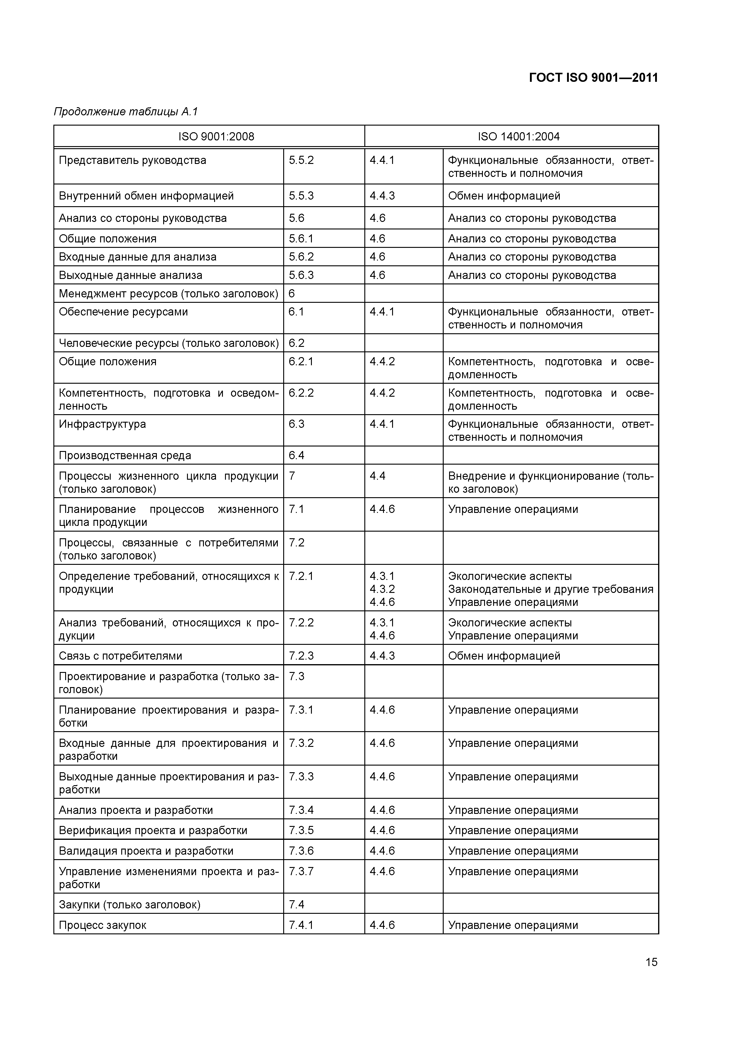 ГОСТ ISO 9001-2011