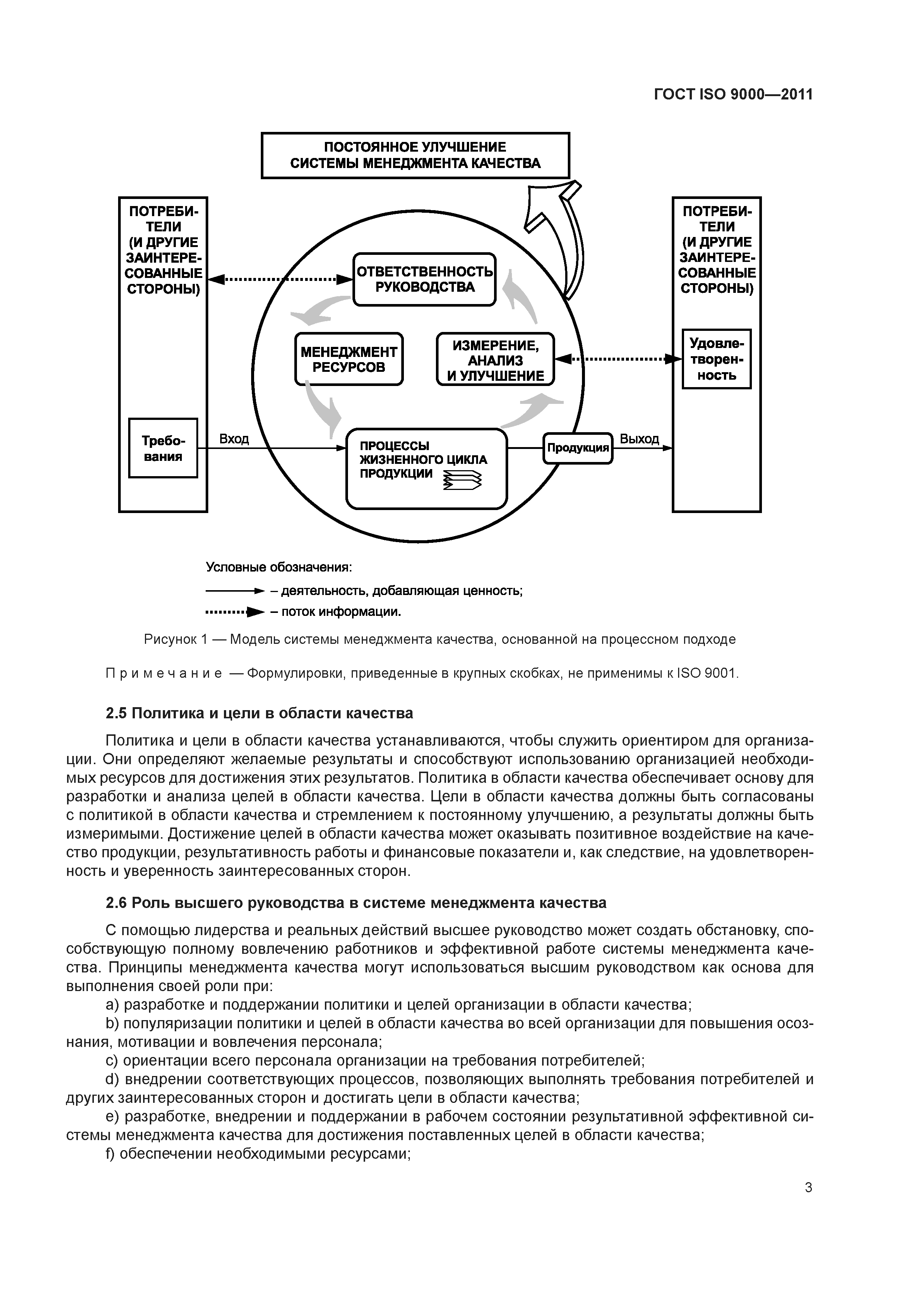 ГОСТ ISO 9000-2011