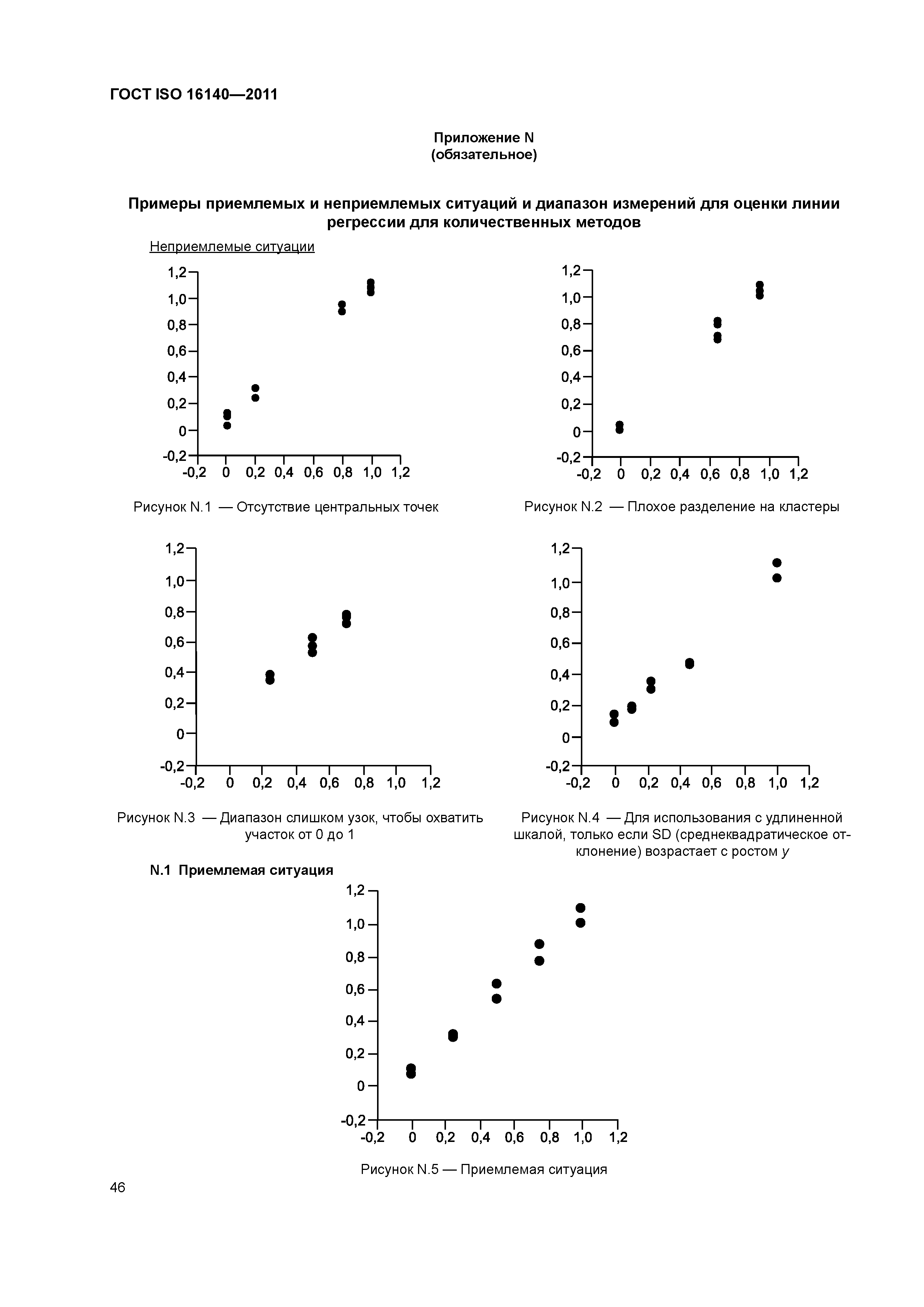 ГОСТ ISO 16140-2011