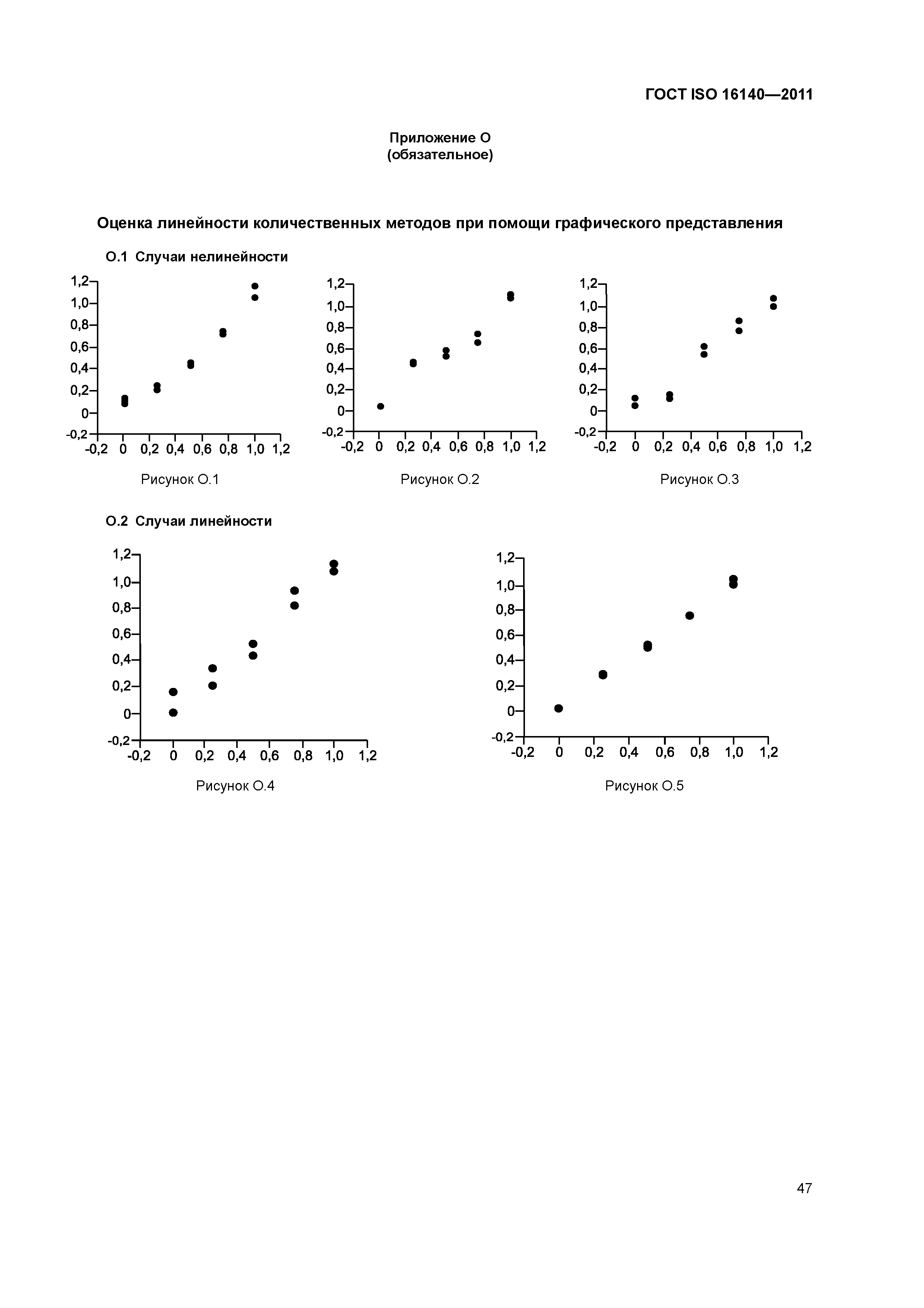 ГОСТ ISO 16140-2011