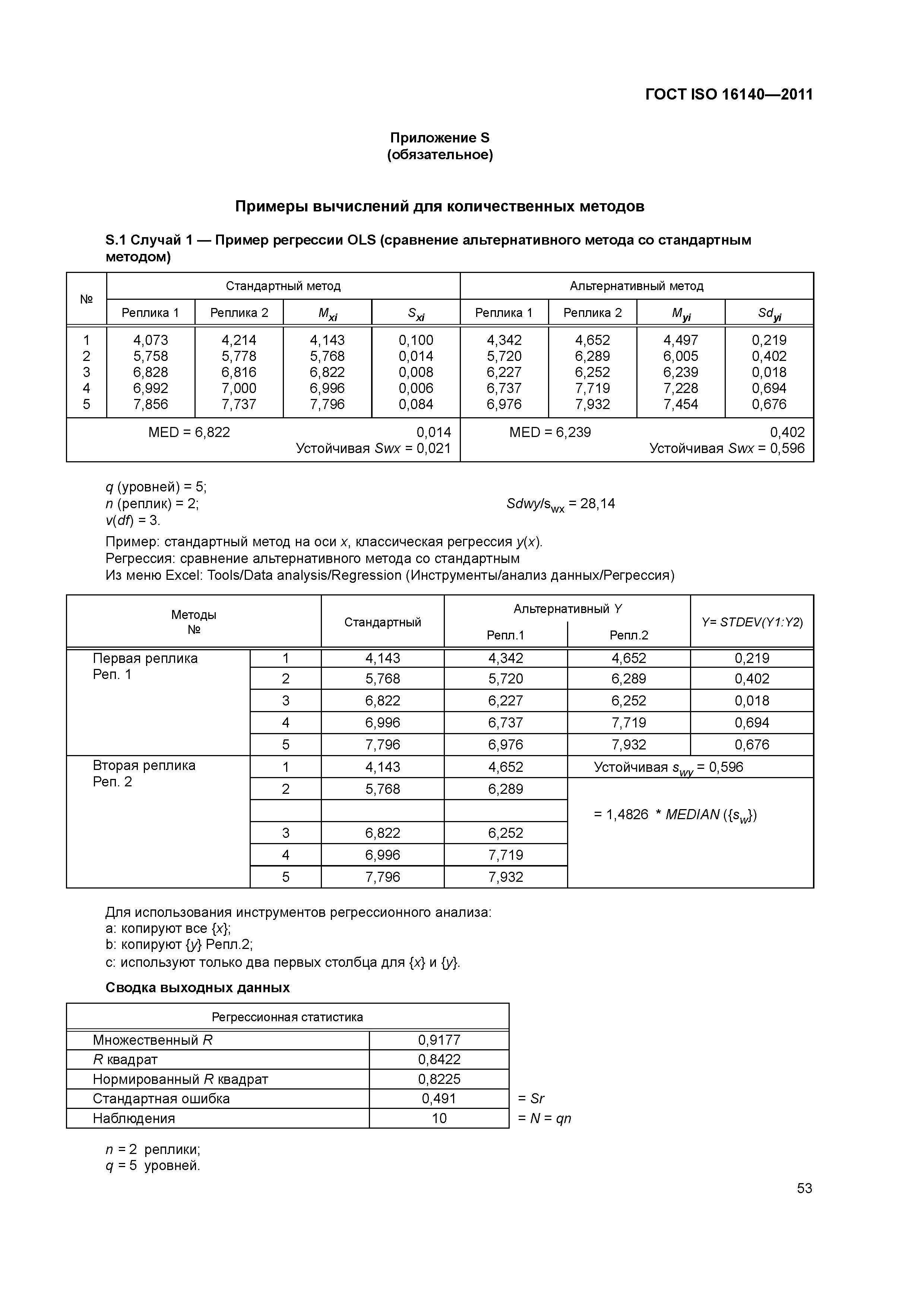 ГОСТ ISO 16140-2011