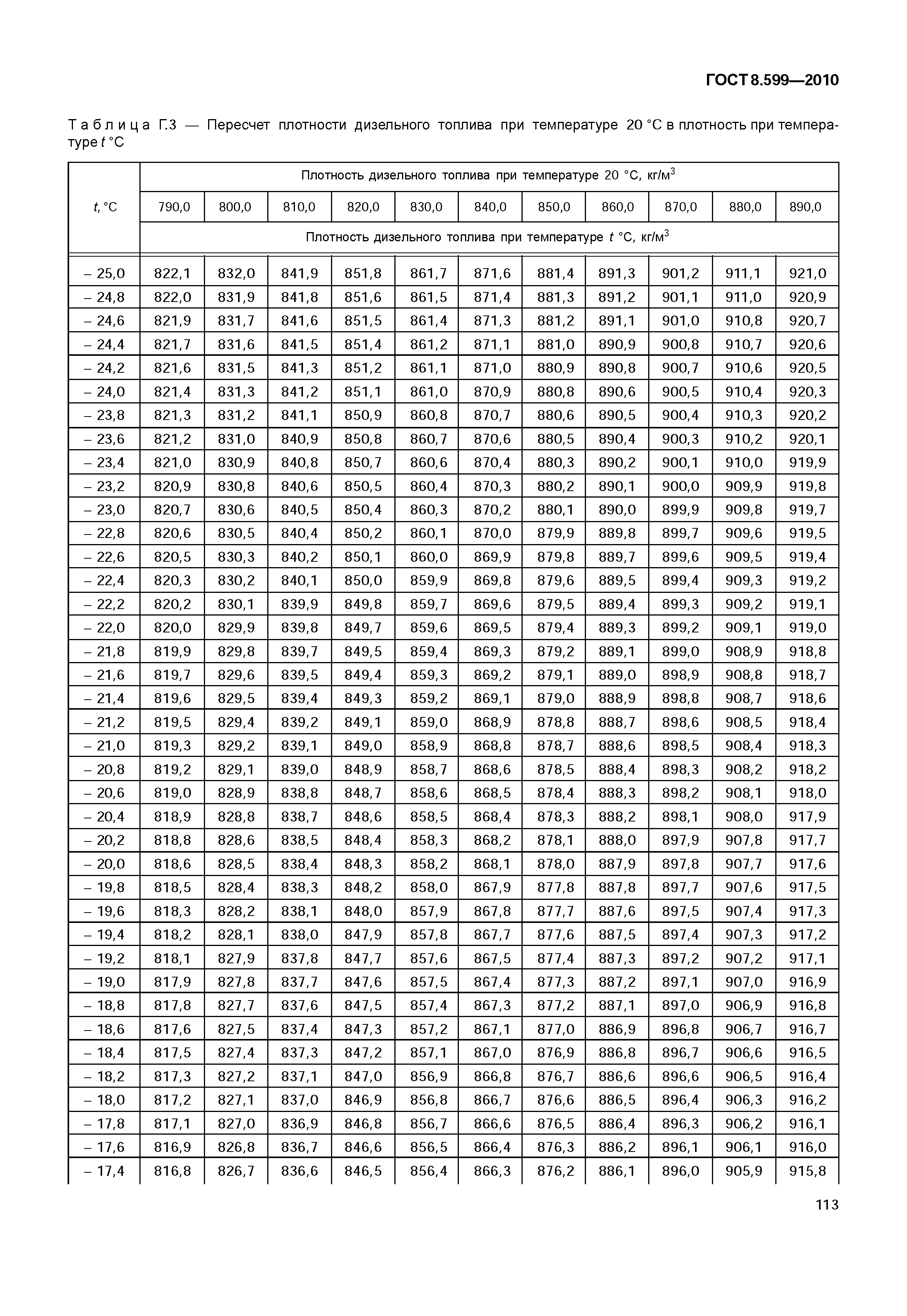 ГОСТ 8.599-2010