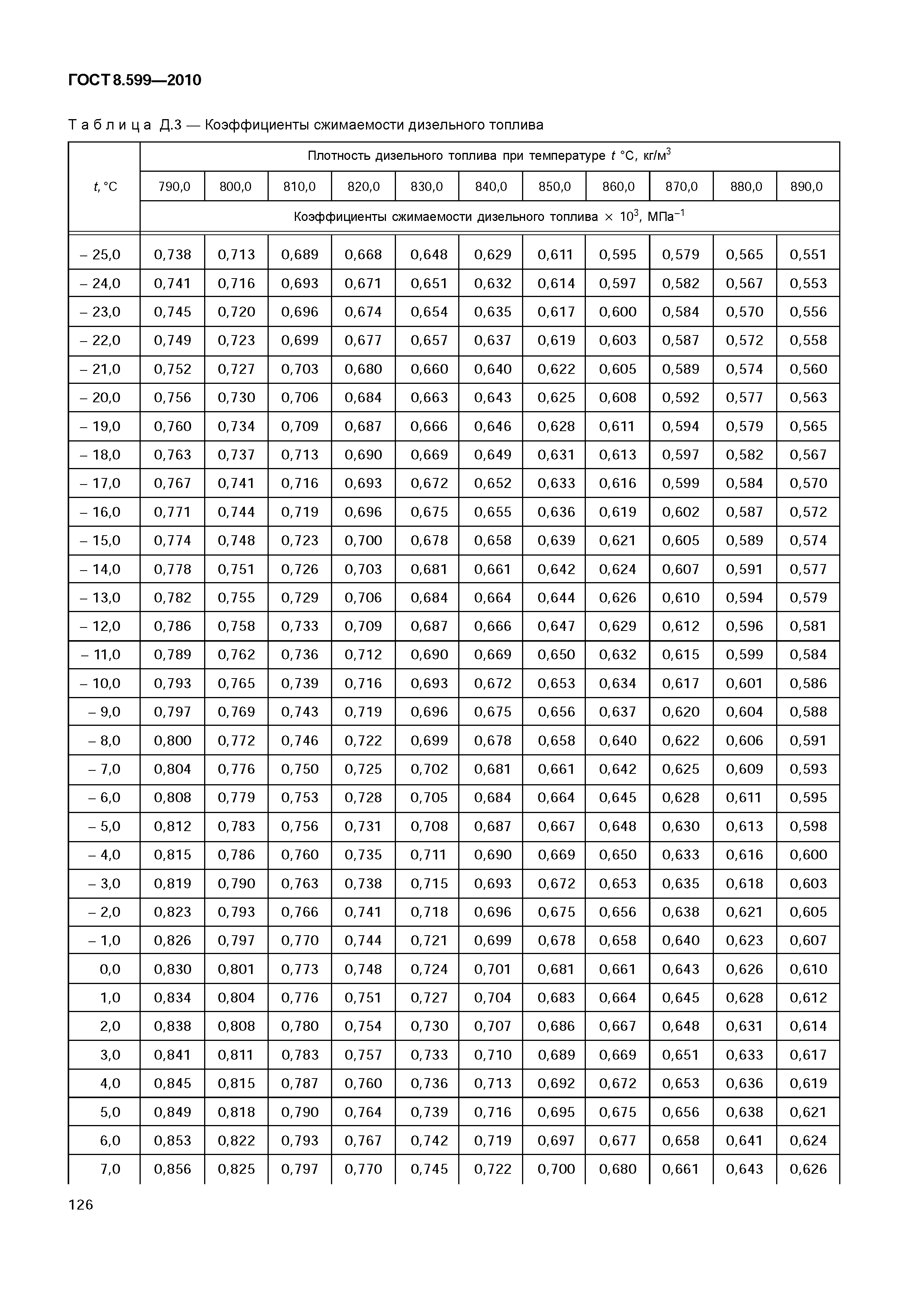 ГОСТ 8.599-2010