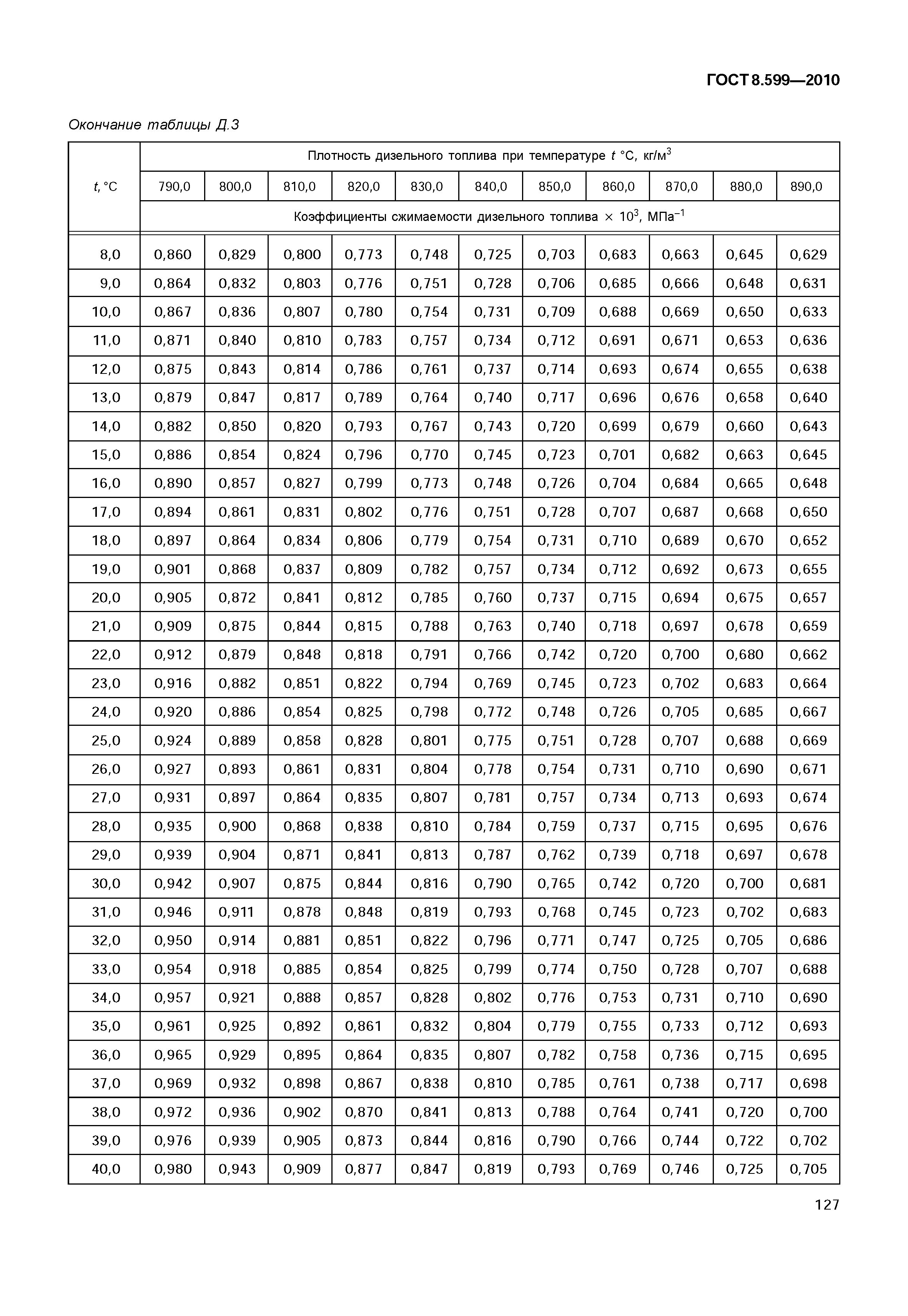 ГОСТ 8.599-2010