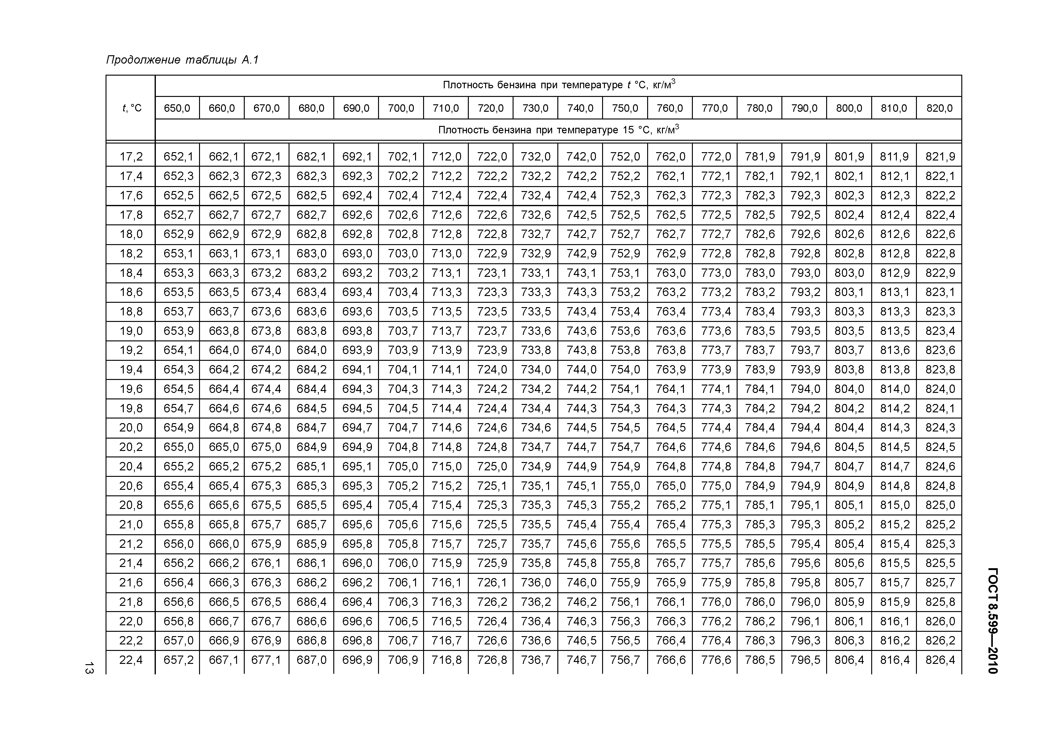 ГОСТ 8.599-2010