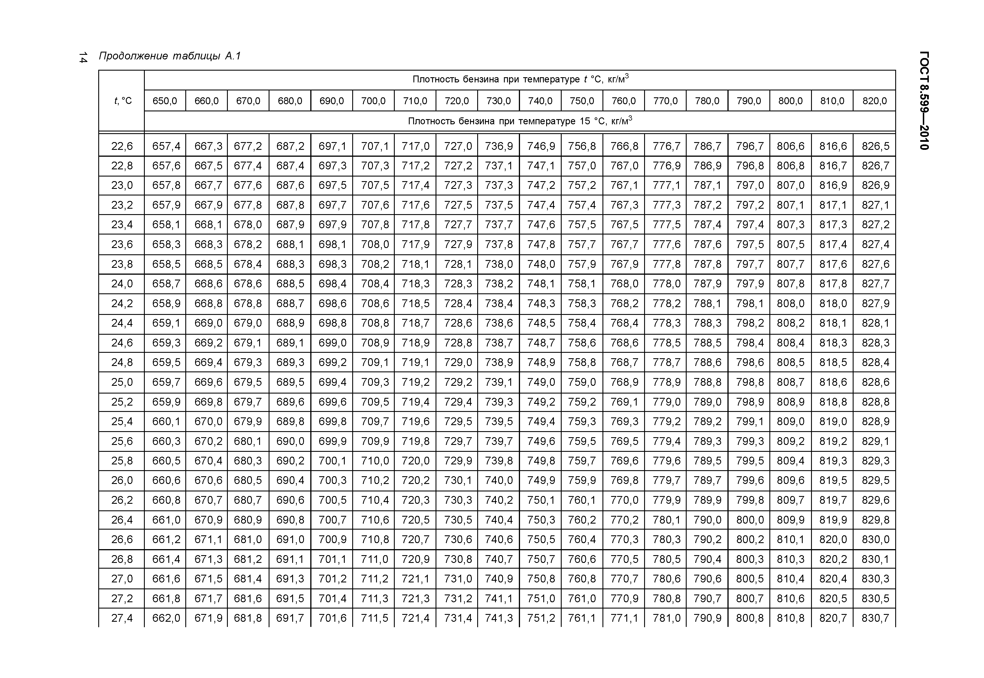 ГОСТ 8.599-2010