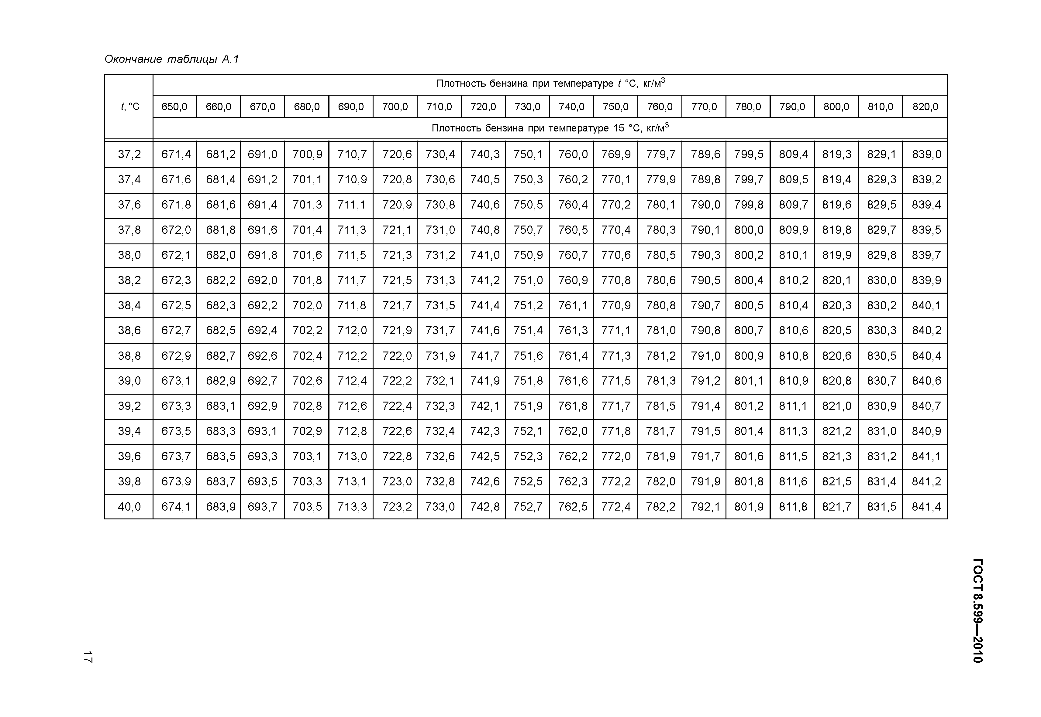 ГОСТ 8.599-2010