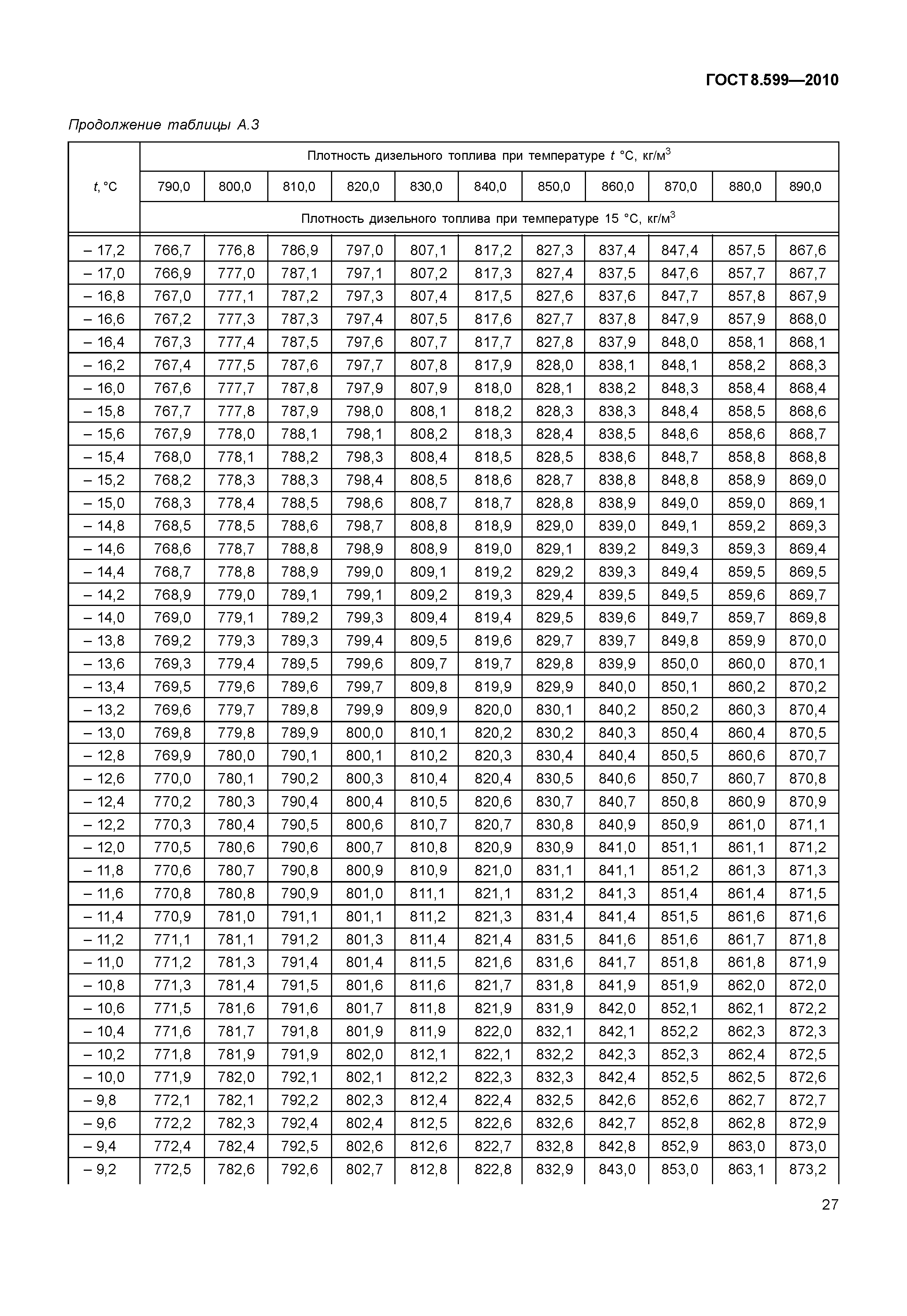 ГОСТ 8.599-2010