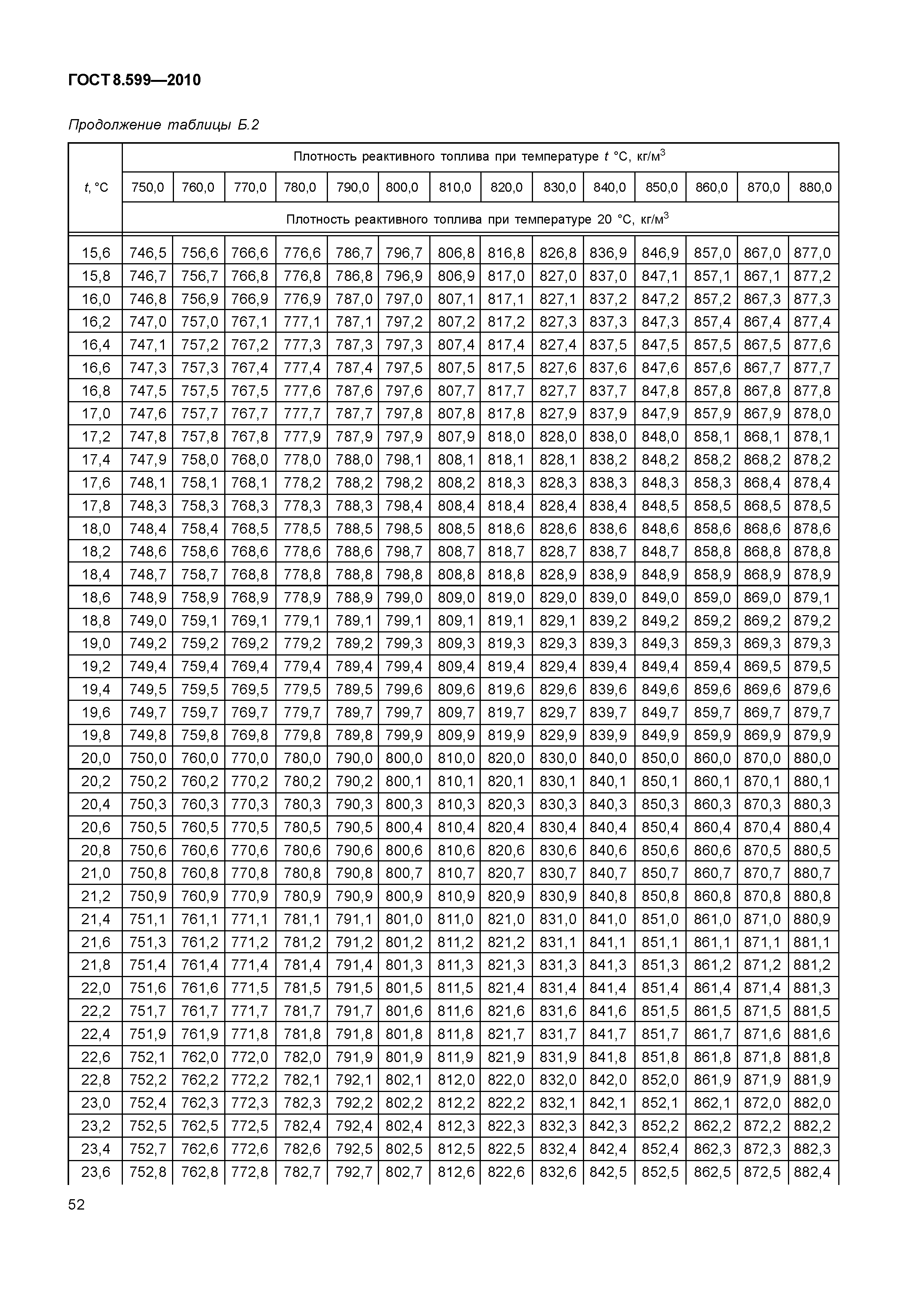 ГОСТ 8.599-2010