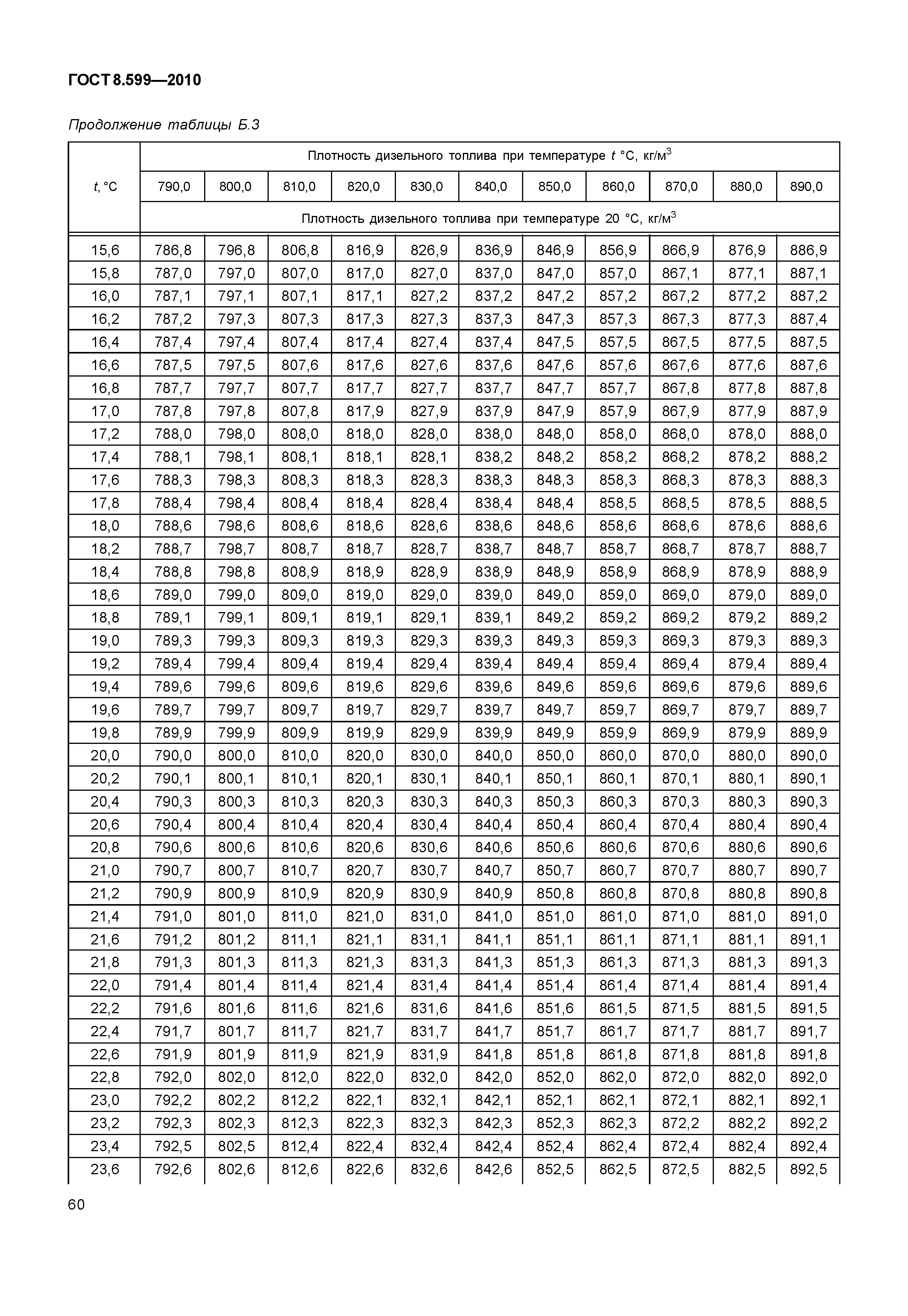 ГОСТ 8.599-2010