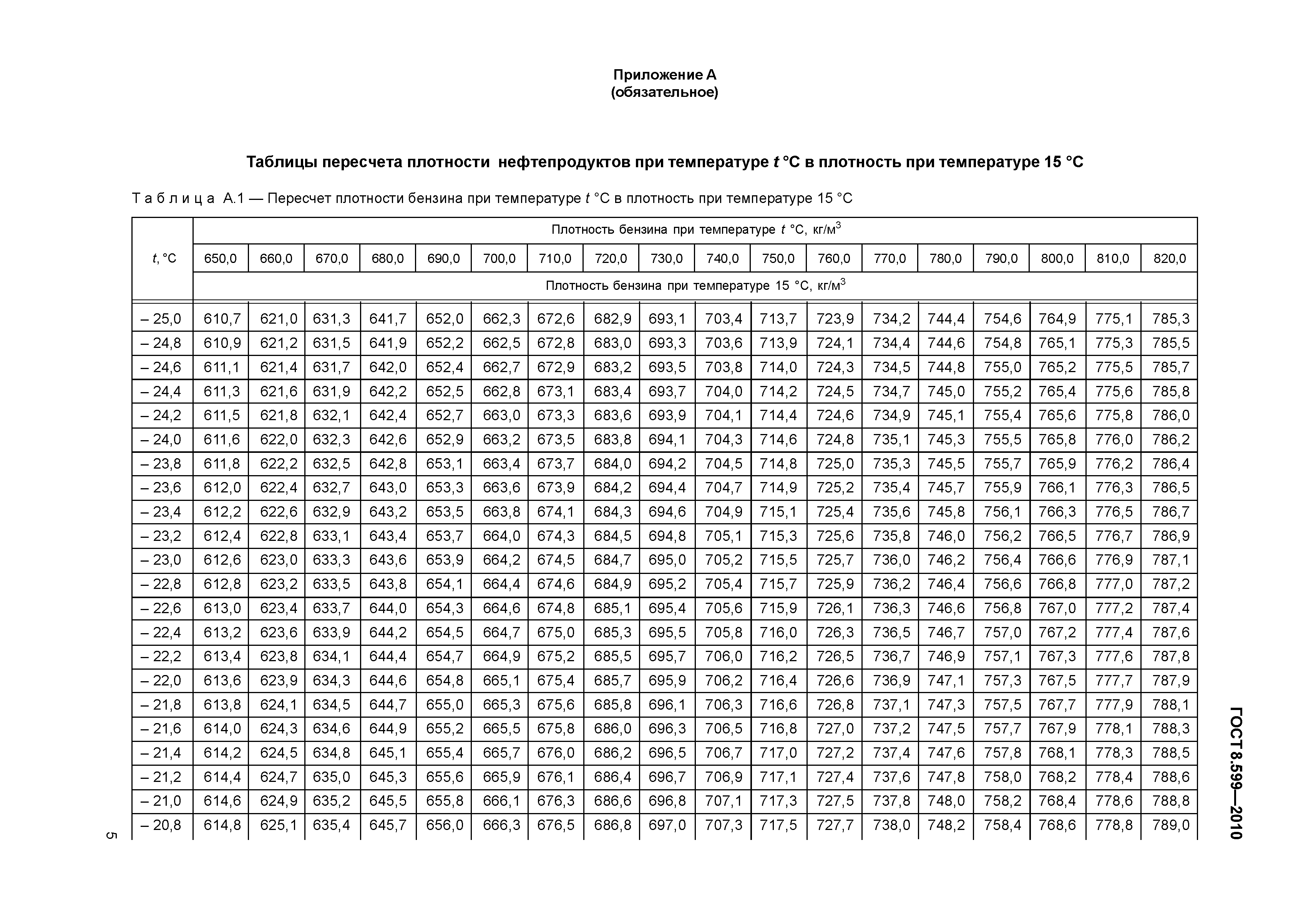 ГОСТ 8.599-2010