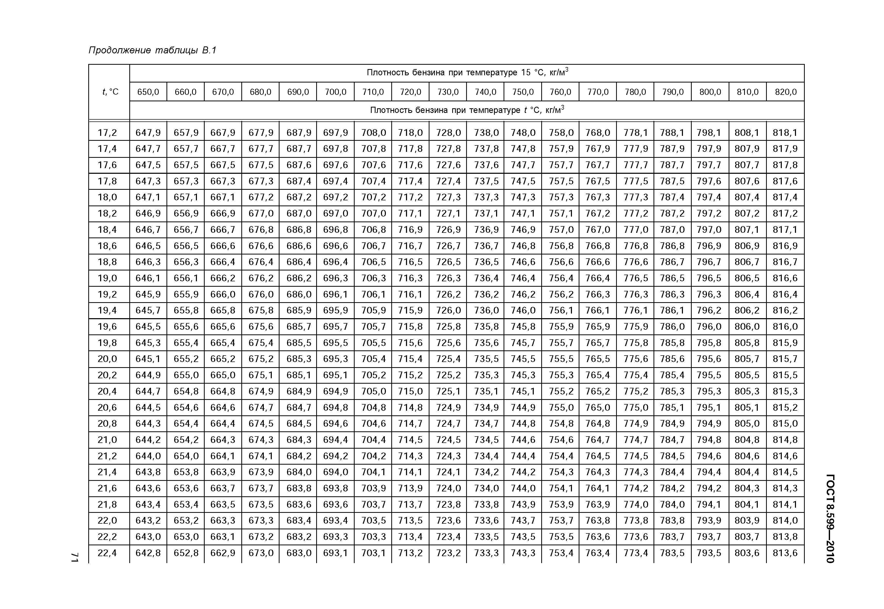 ГОСТ 8.599-2010