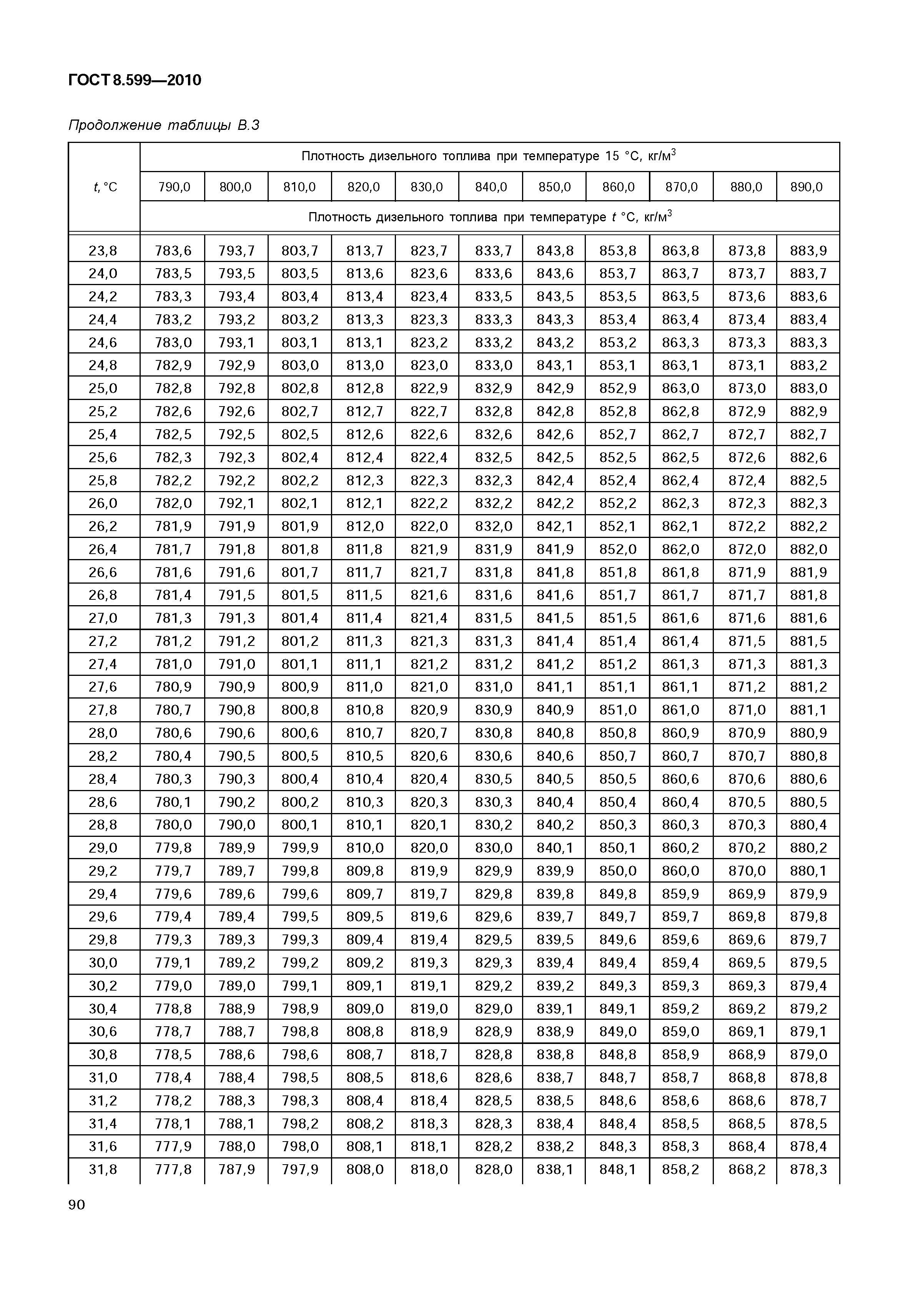 ГОСТ 8.599-2010