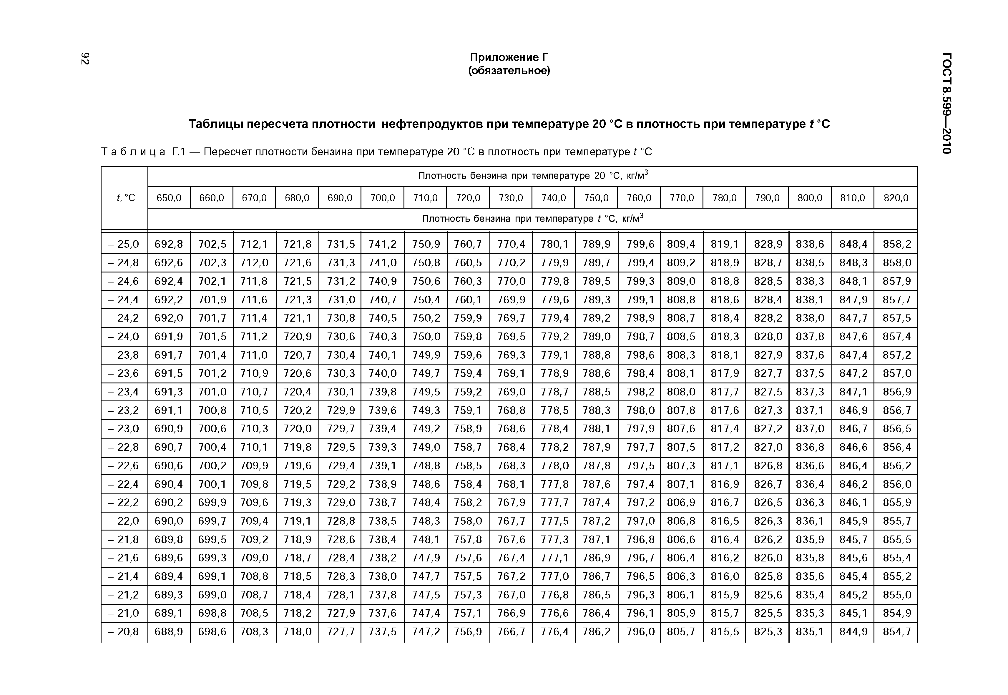 ГОСТ 8.599-2010