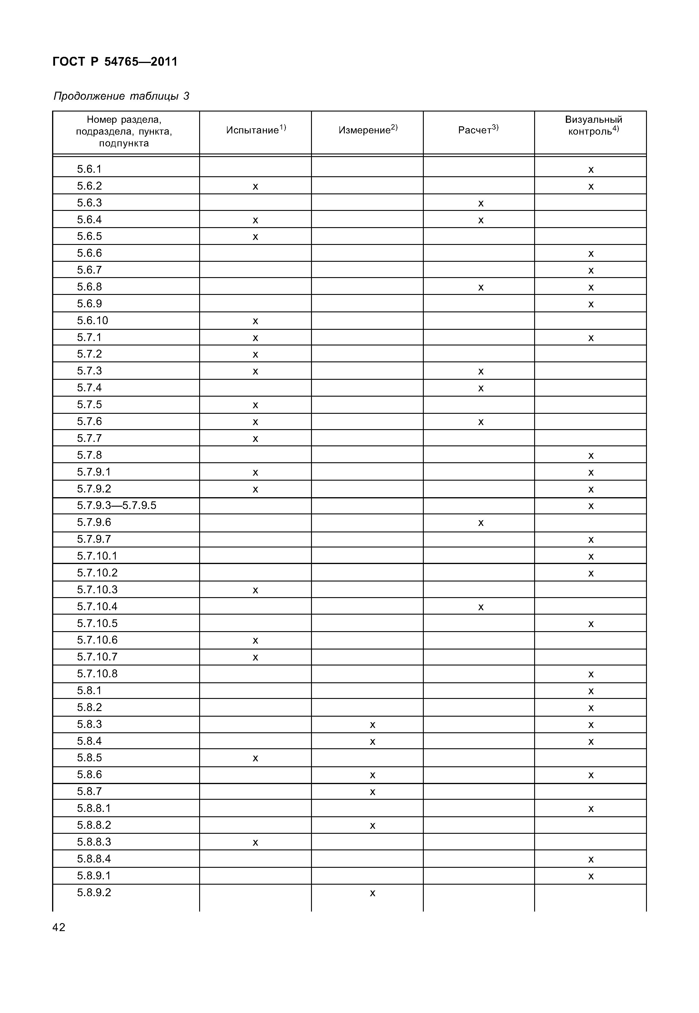 ГОСТ Р 54765-2011