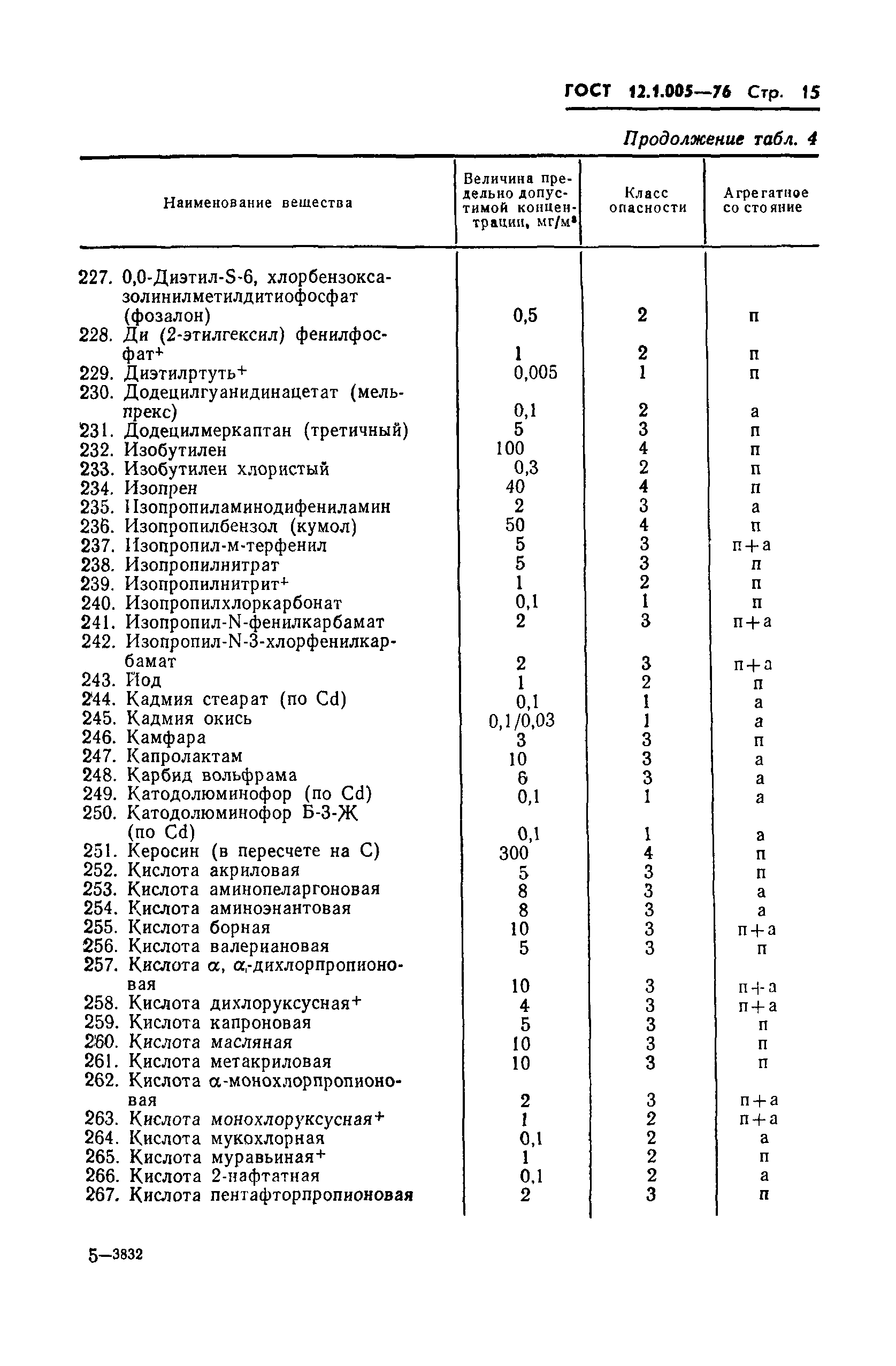 ГОСТ 12.1.005-76