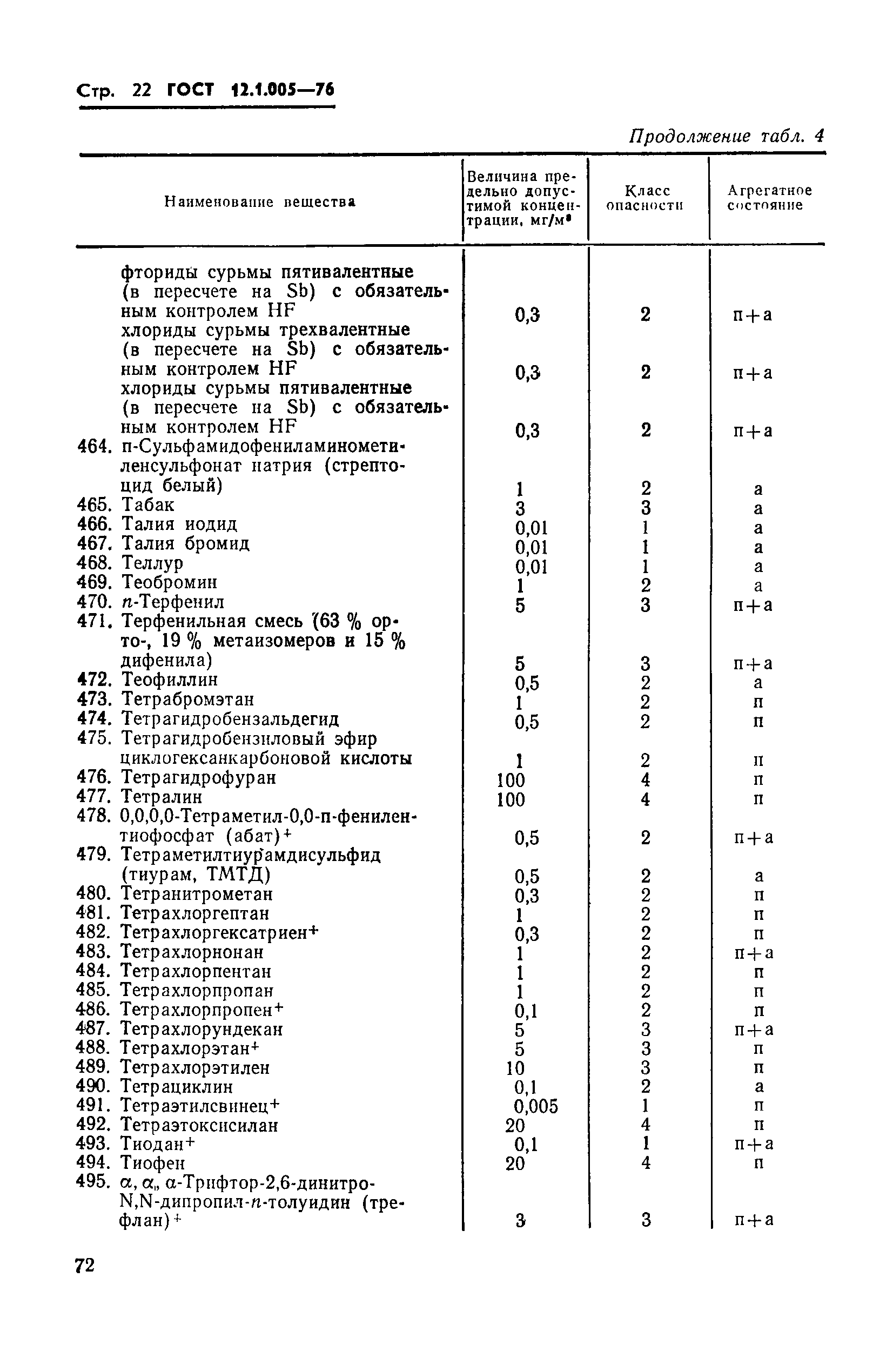 ГОСТ 12.1.005-76