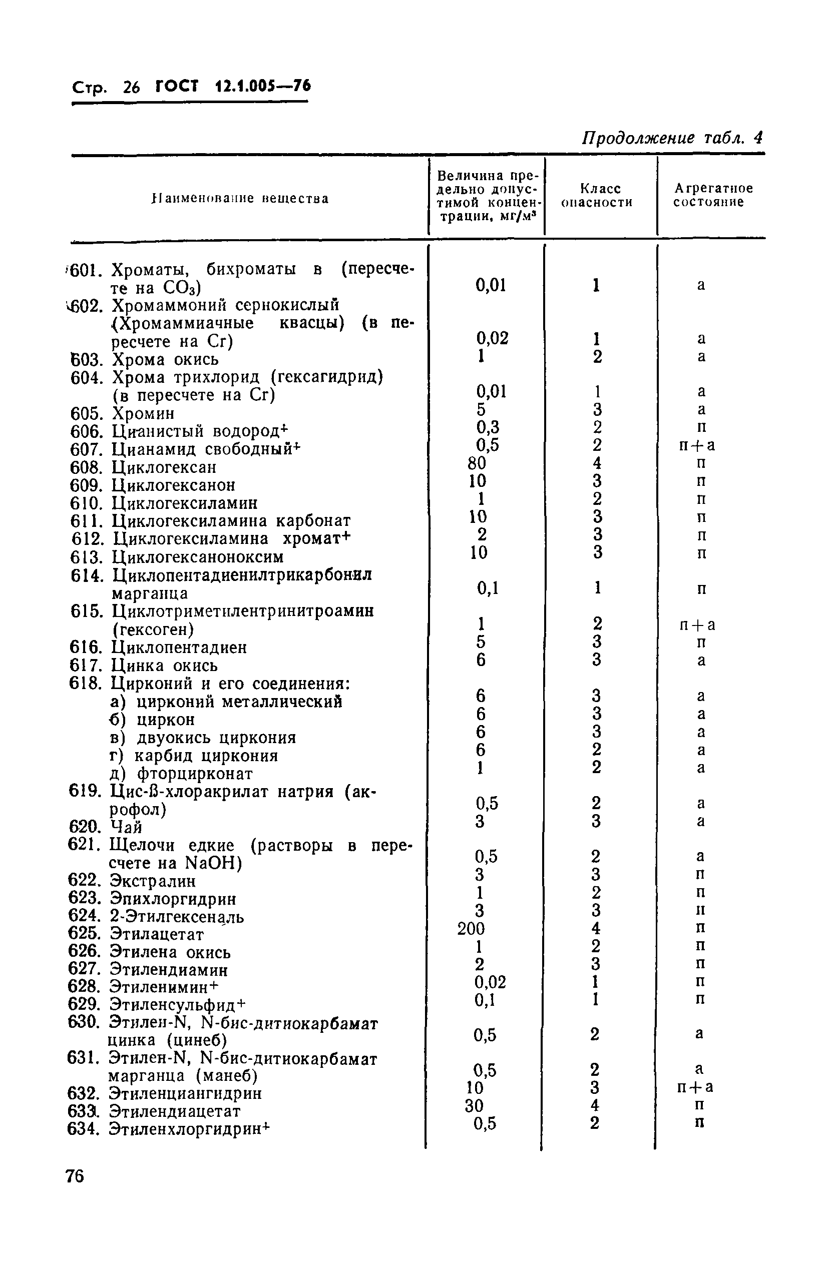 ГОСТ 12.1.005-76