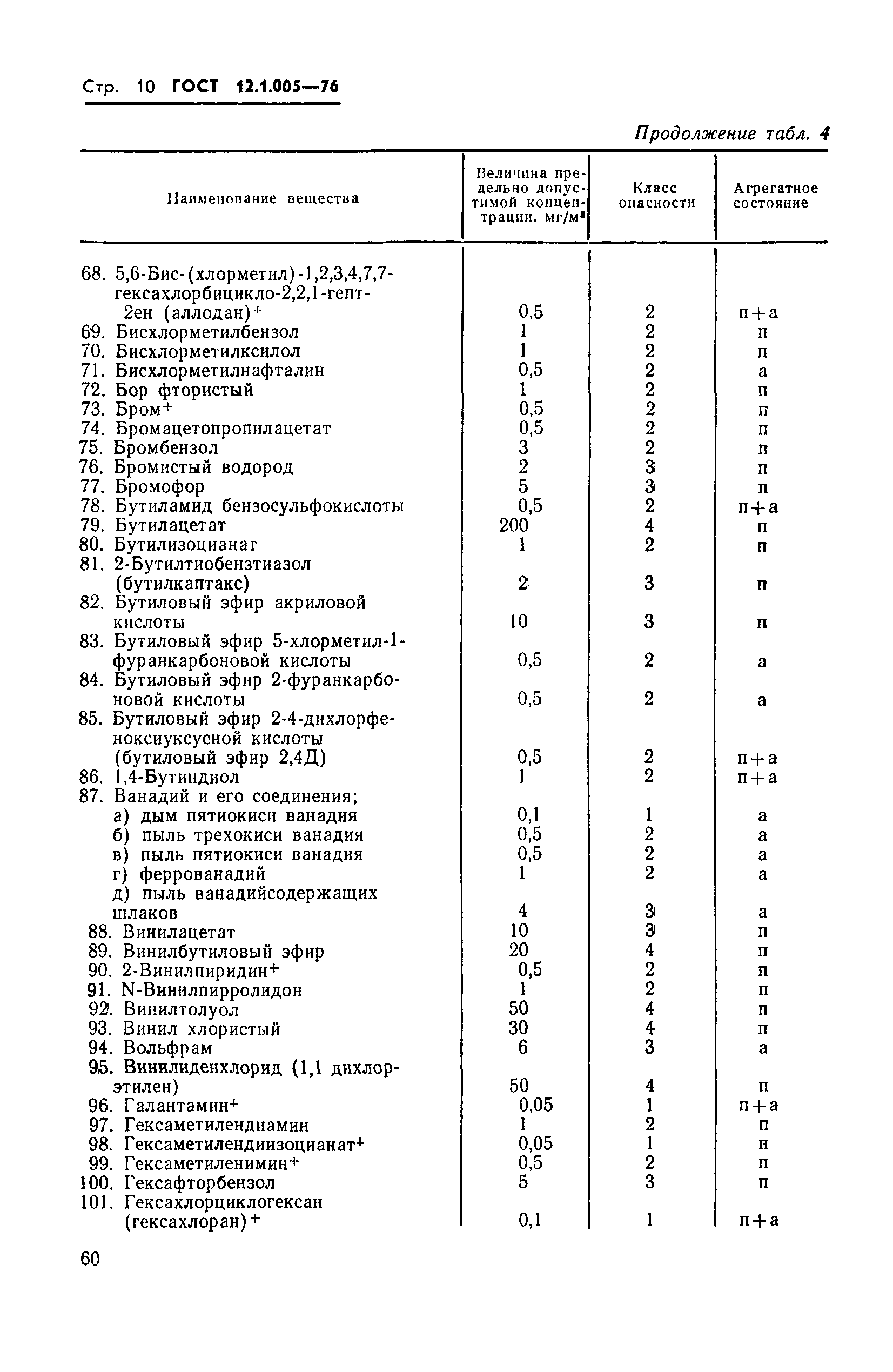 ГОСТ 12.1.005-76