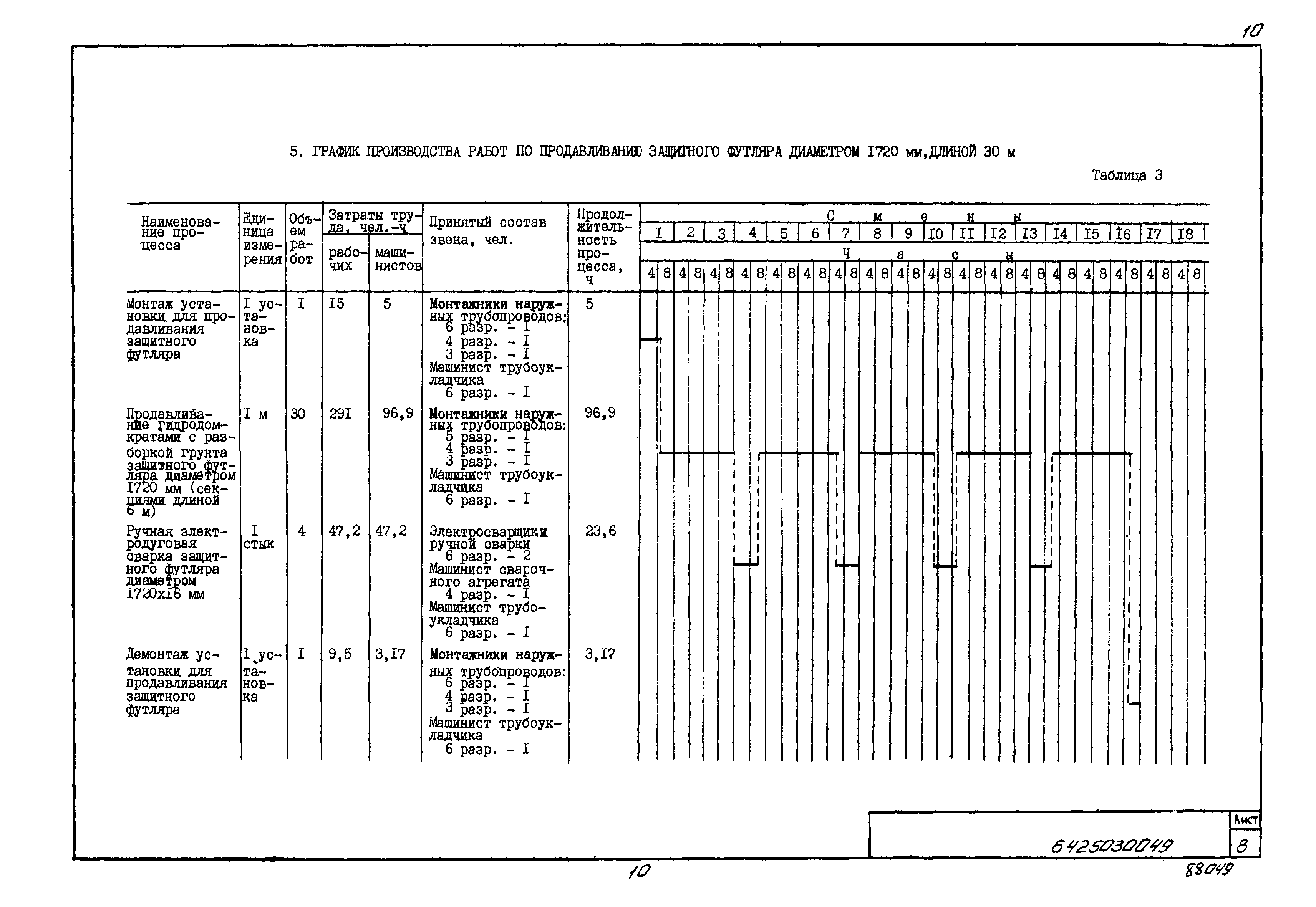 Технологическая карта 6425030049/88049