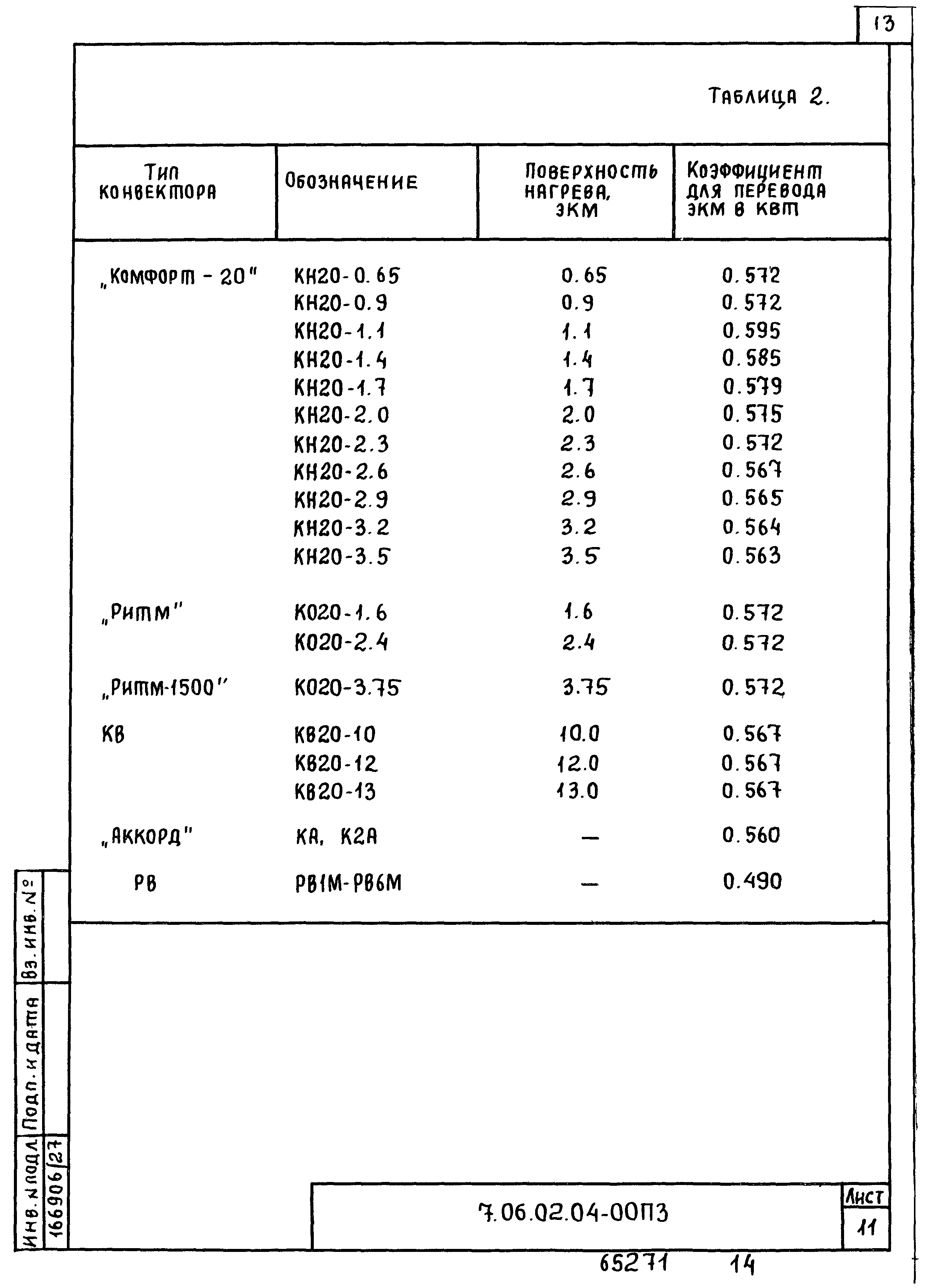 ТТК 7.06.02.04