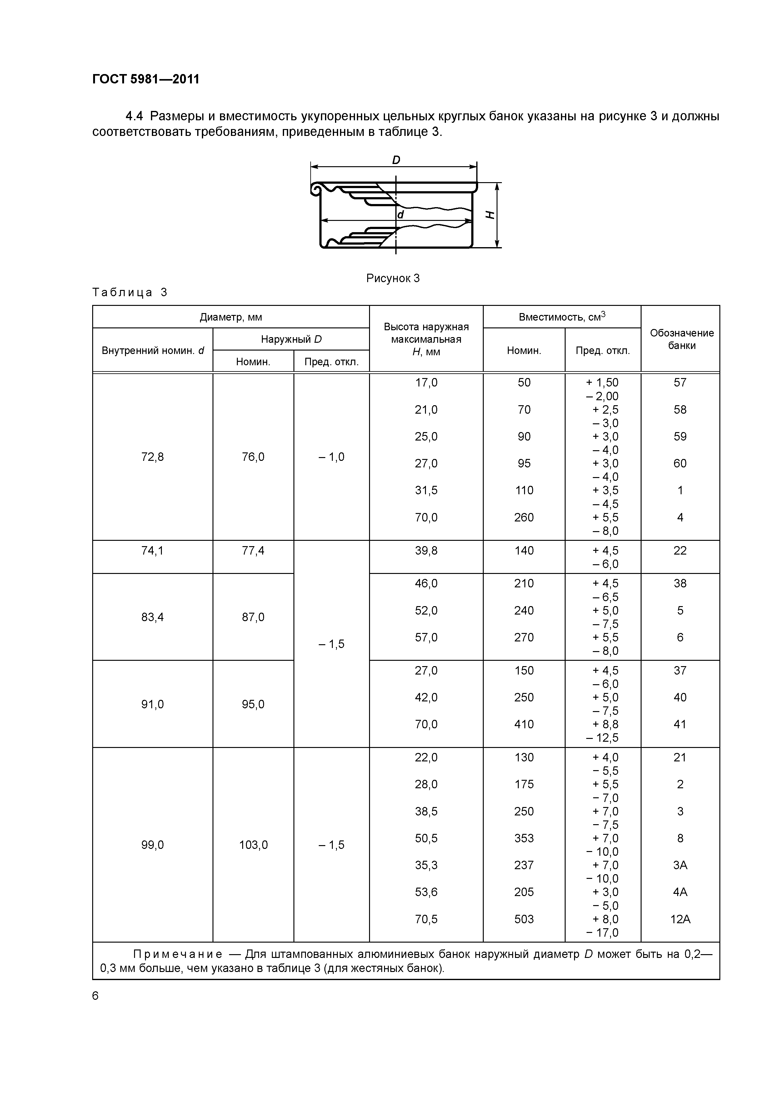 ГОСТ 5981-2011