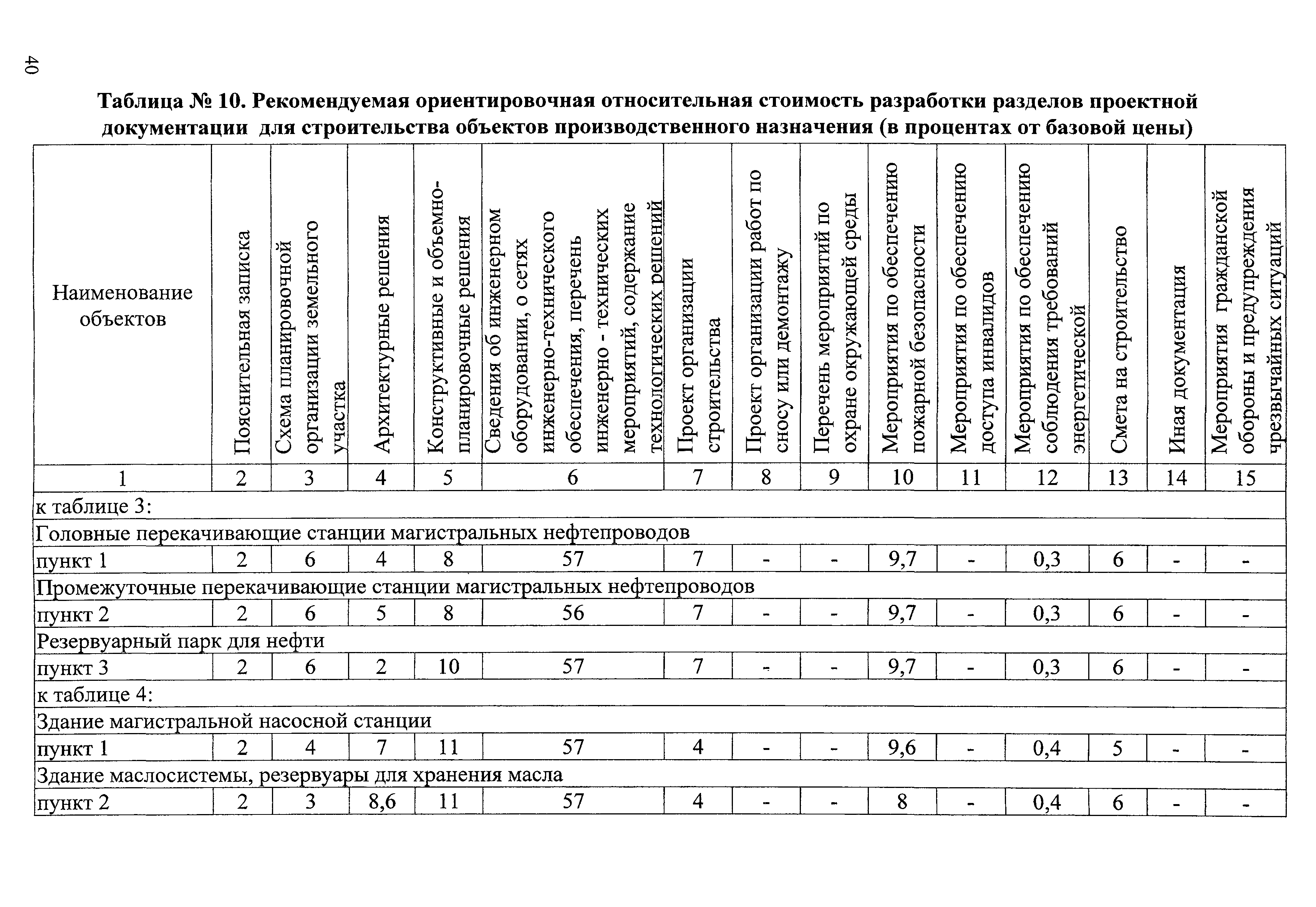 СБЦП 81-2001-08