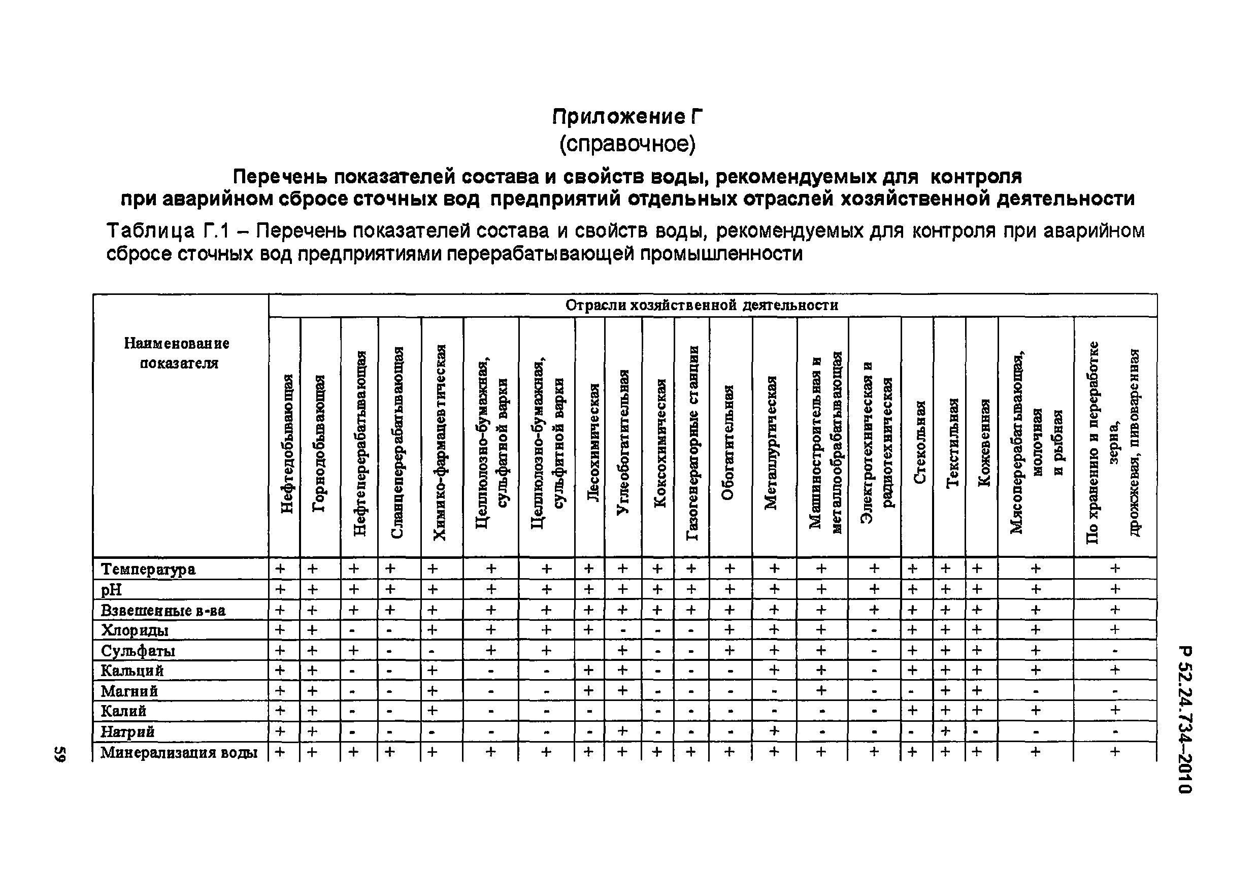 Р 52.24.734-2010