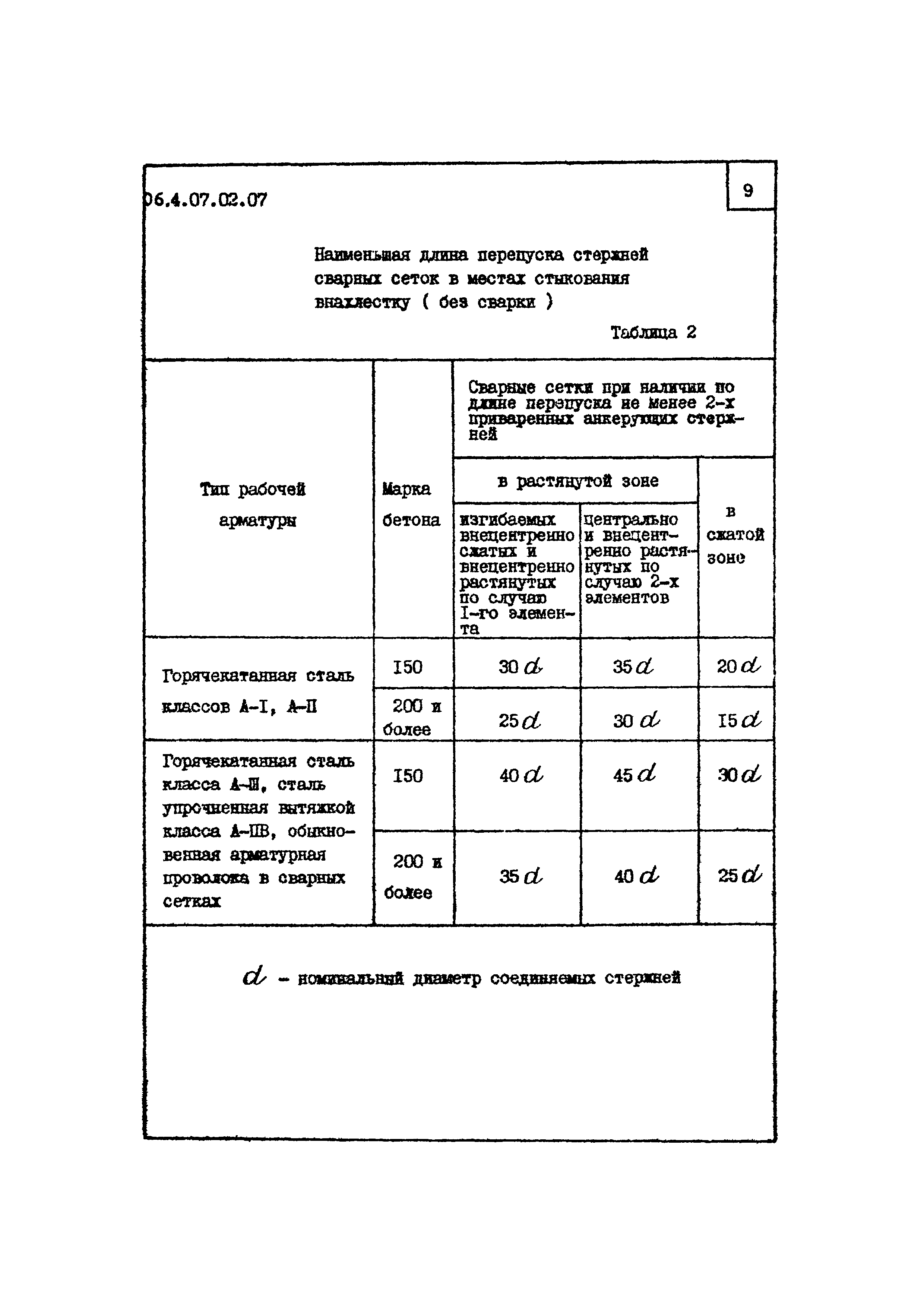 ТТК 4.07.02.07