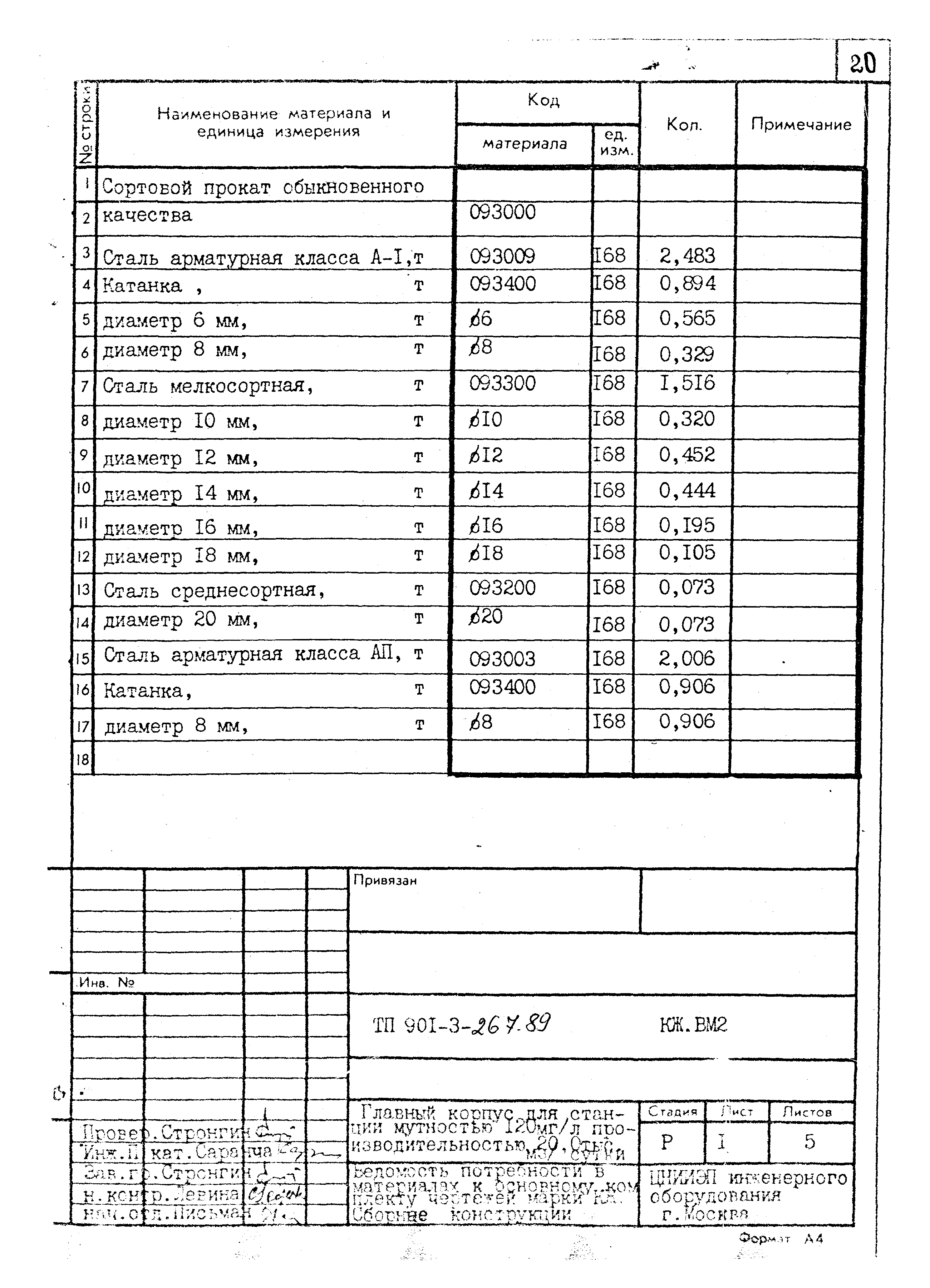 Типовой проект 901-3-267.89