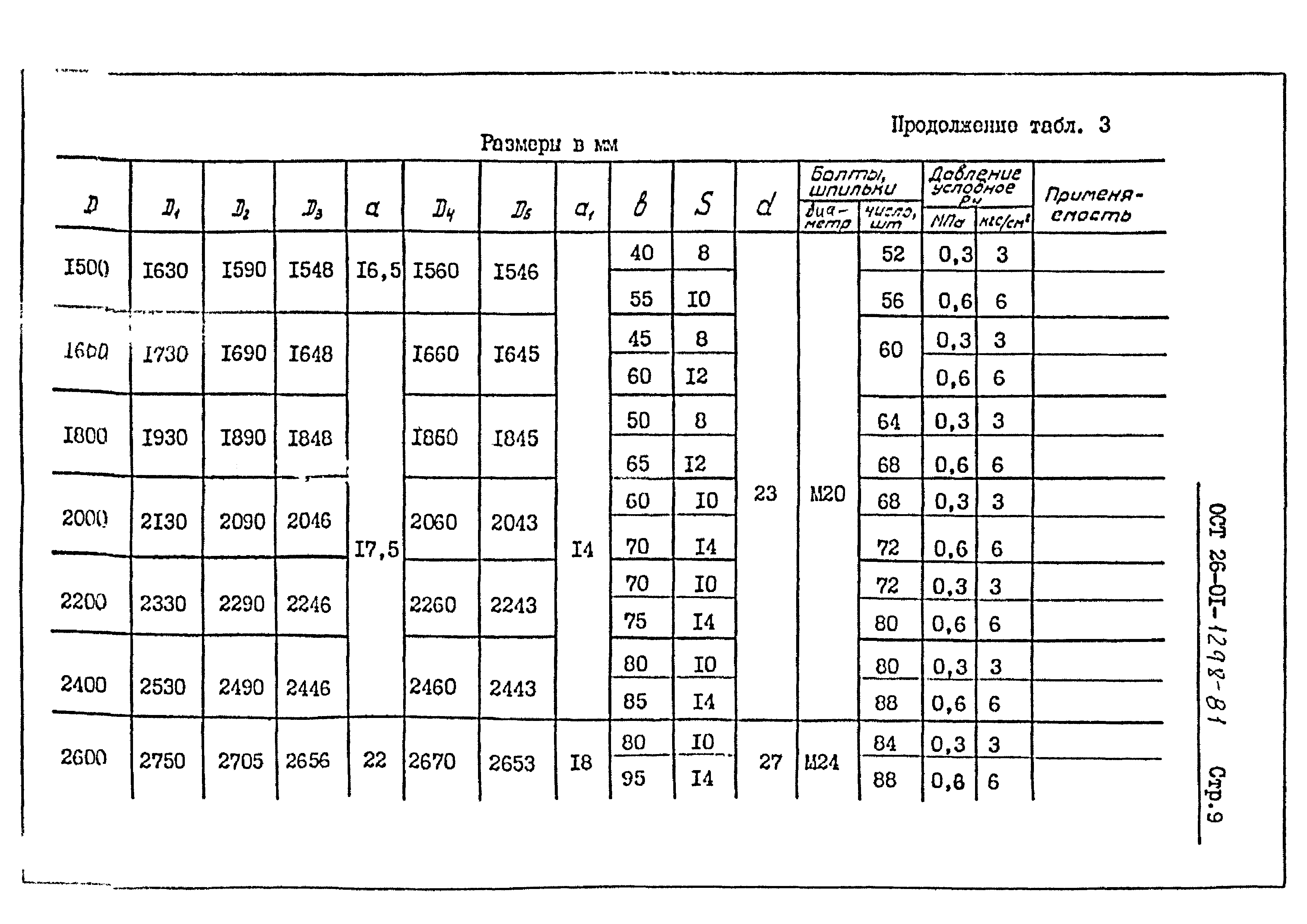 ОСТ 26-01-1298-81