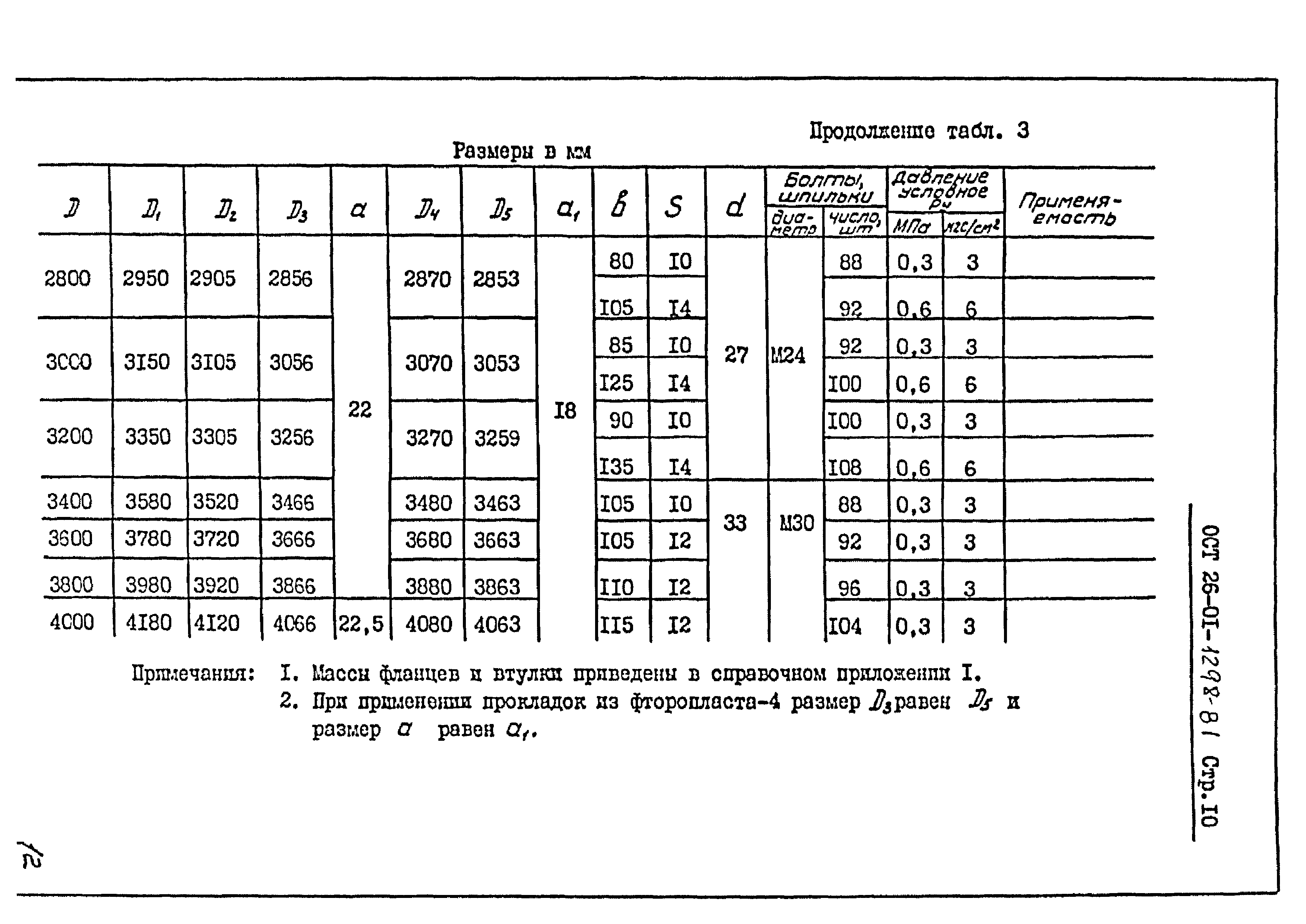 ОСТ 26-01-1298-81