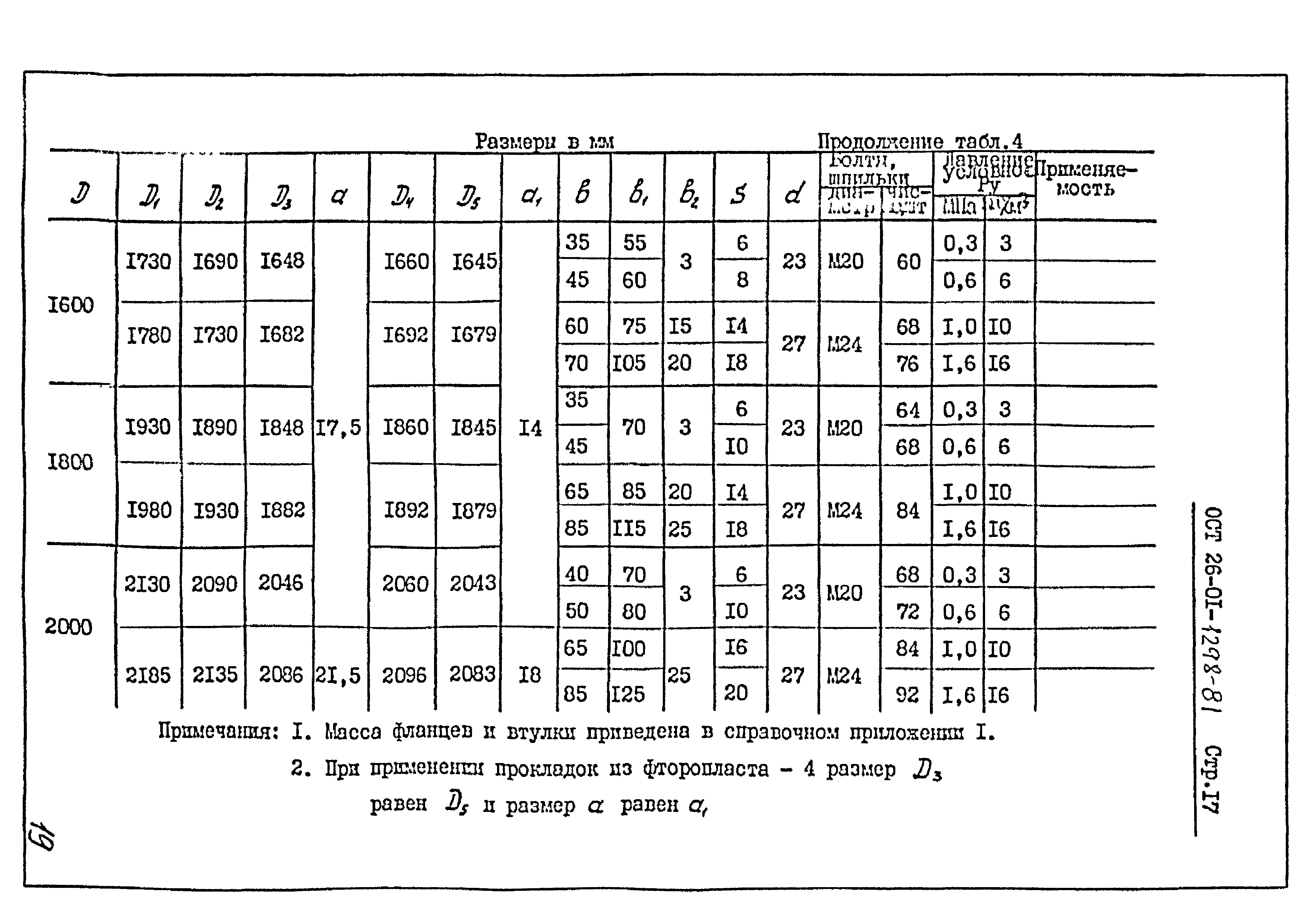 ОСТ 26-01-1298-81