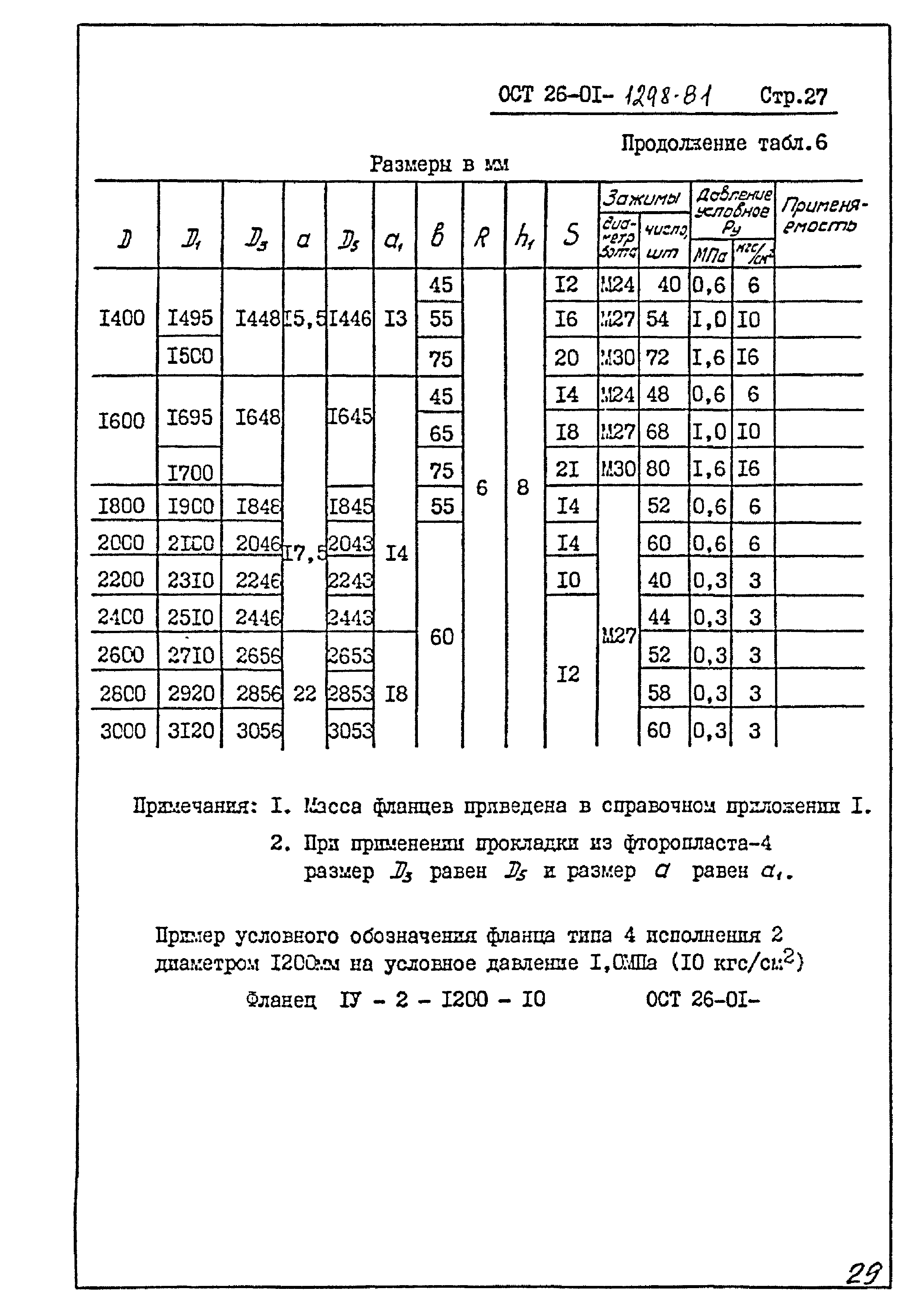 ОСТ 26-01-1298-81