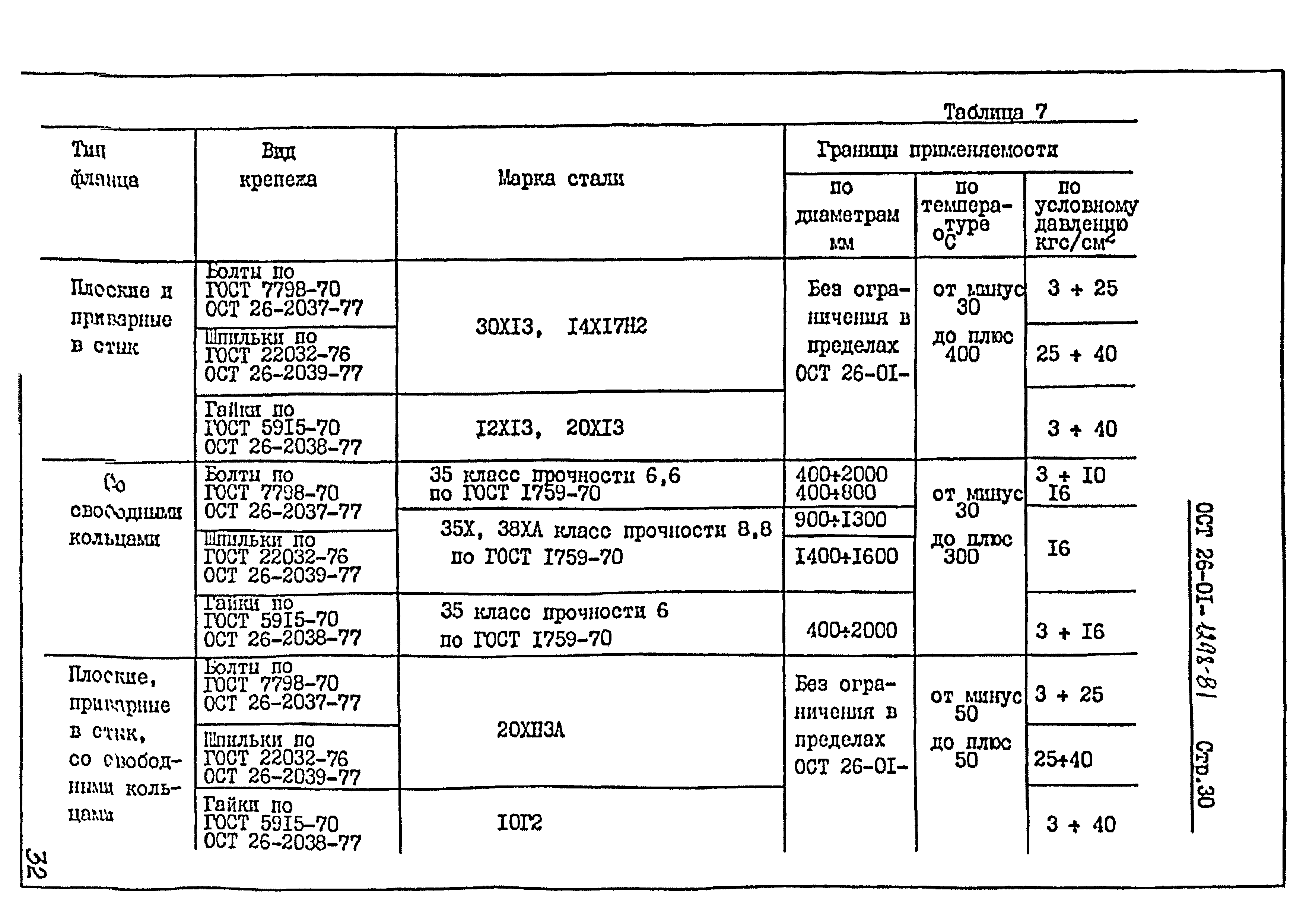 ОСТ 26-01-1298-81