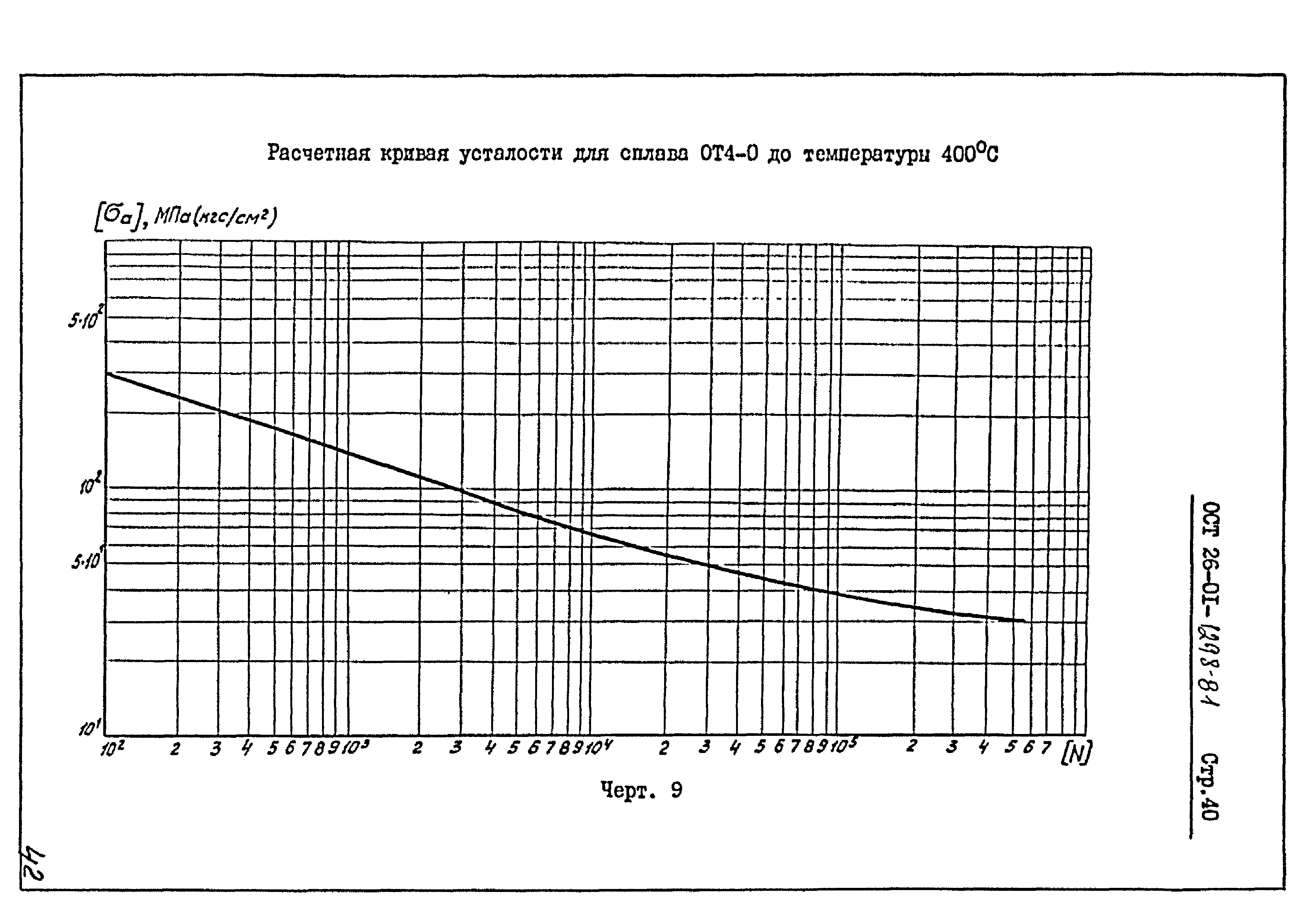 ОСТ 26-01-1298-81