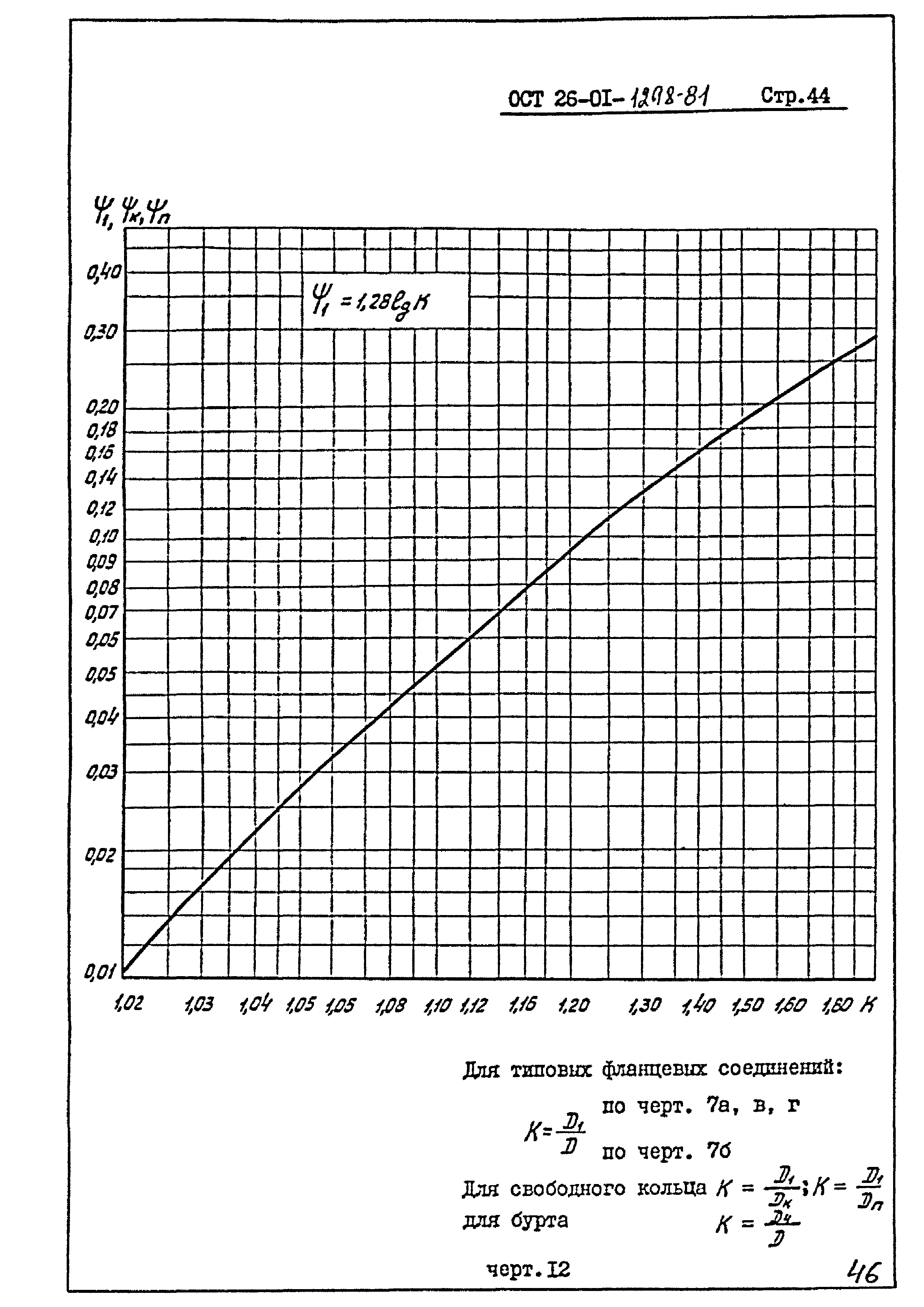 ОСТ 26-01-1298-81