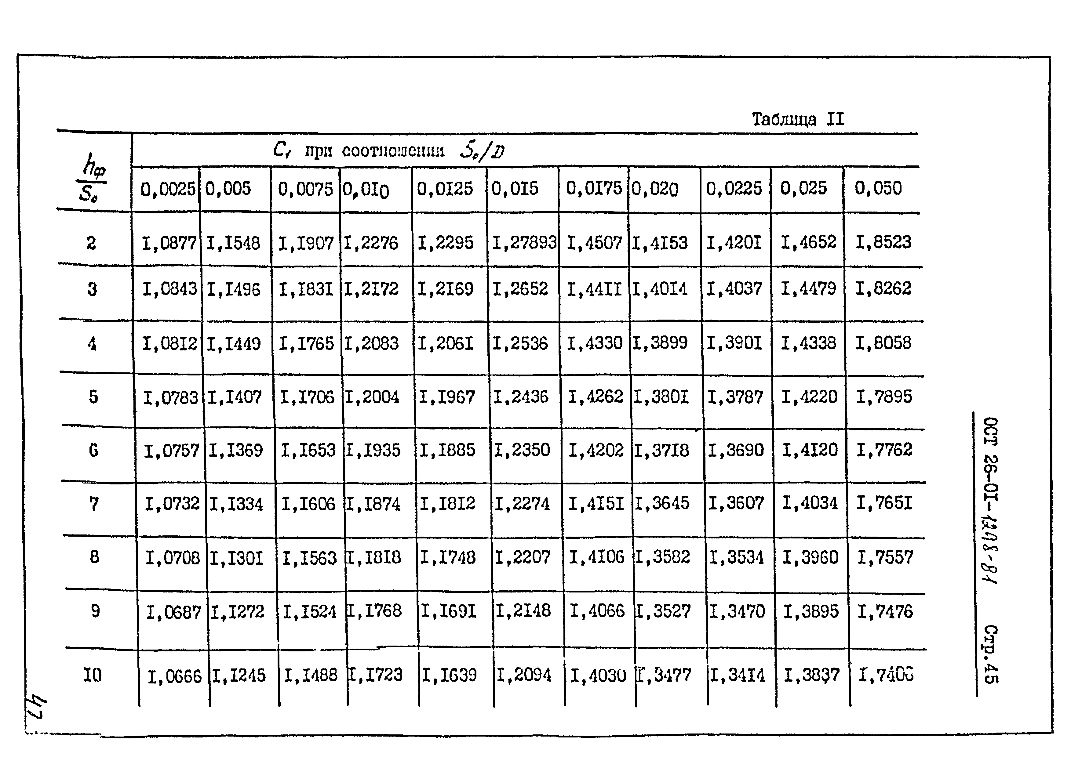 ОСТ 26-01-1298-81