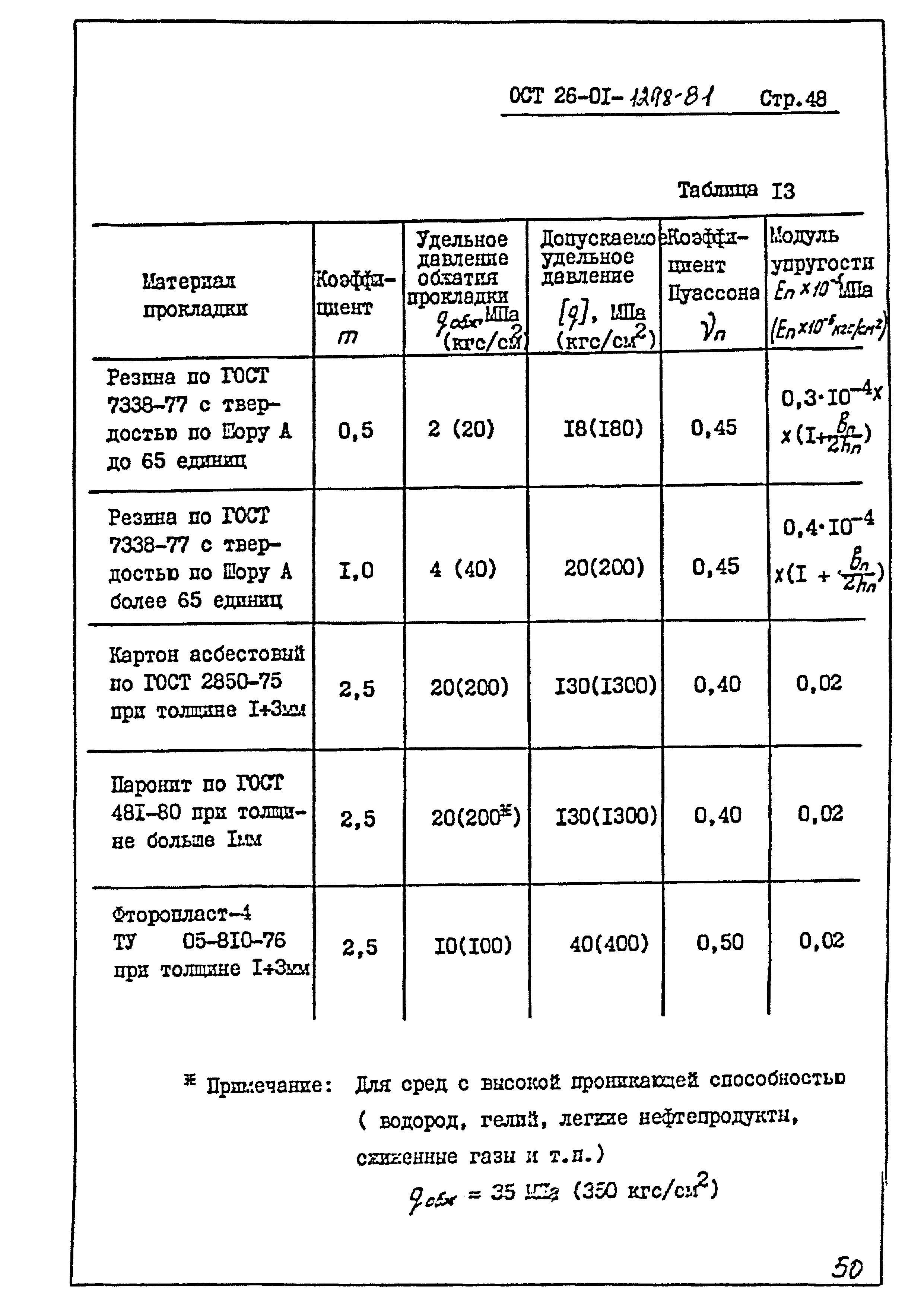 ОСТ 26-01-1298-81