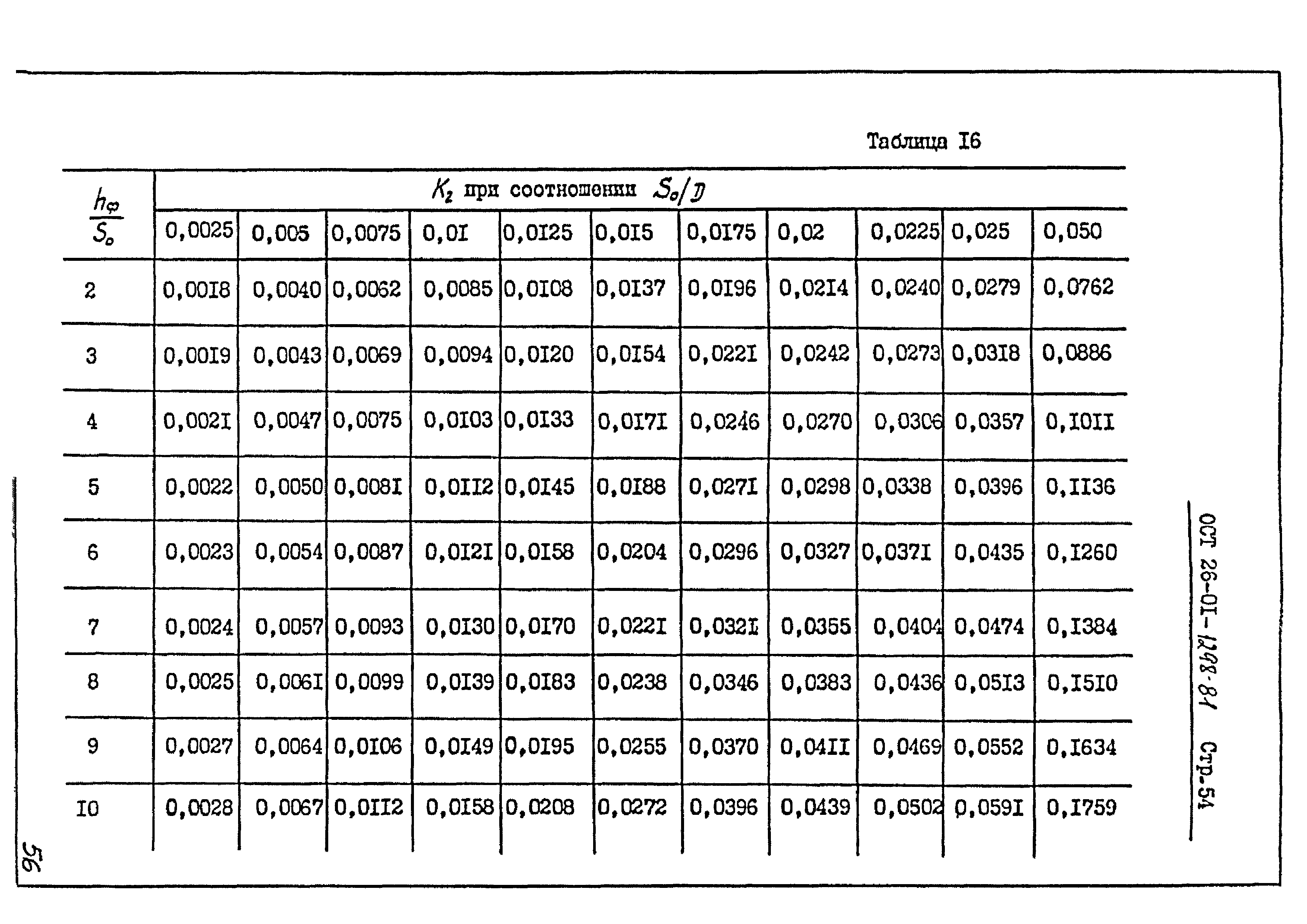 ОСТ 26-01-1298-81