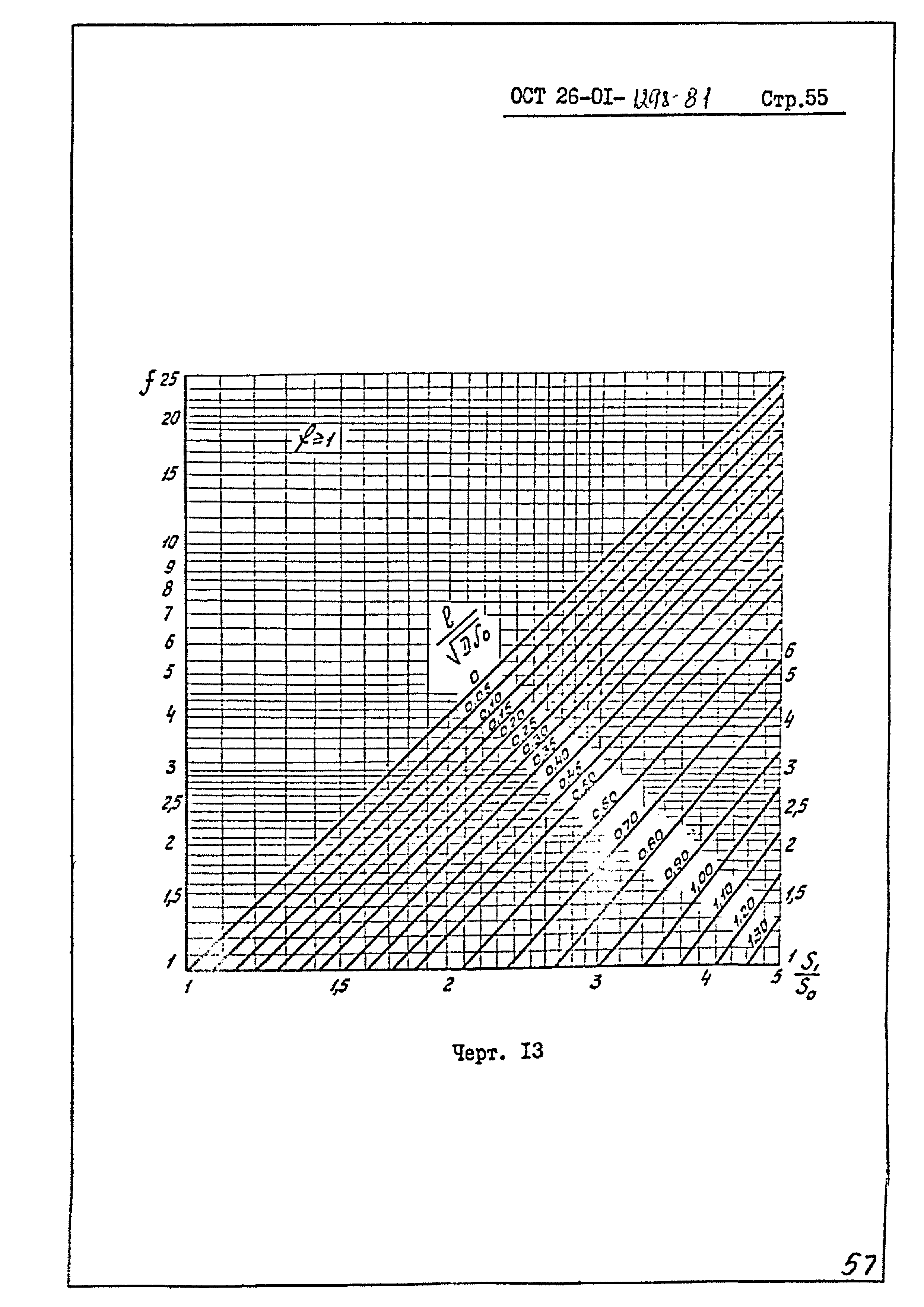 ОСТ 26-01-1298-81