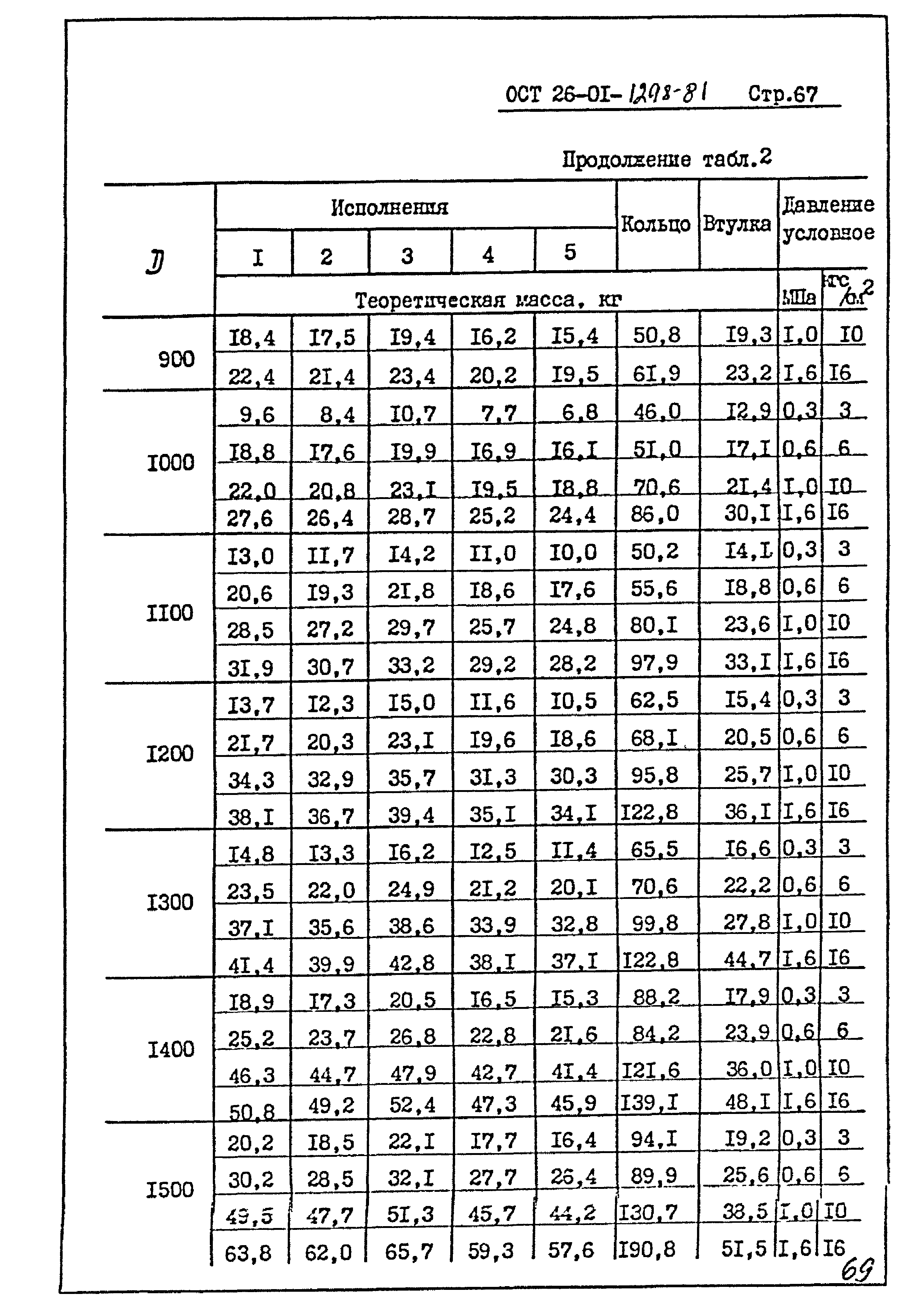 ОСТ 26-01-1298-81