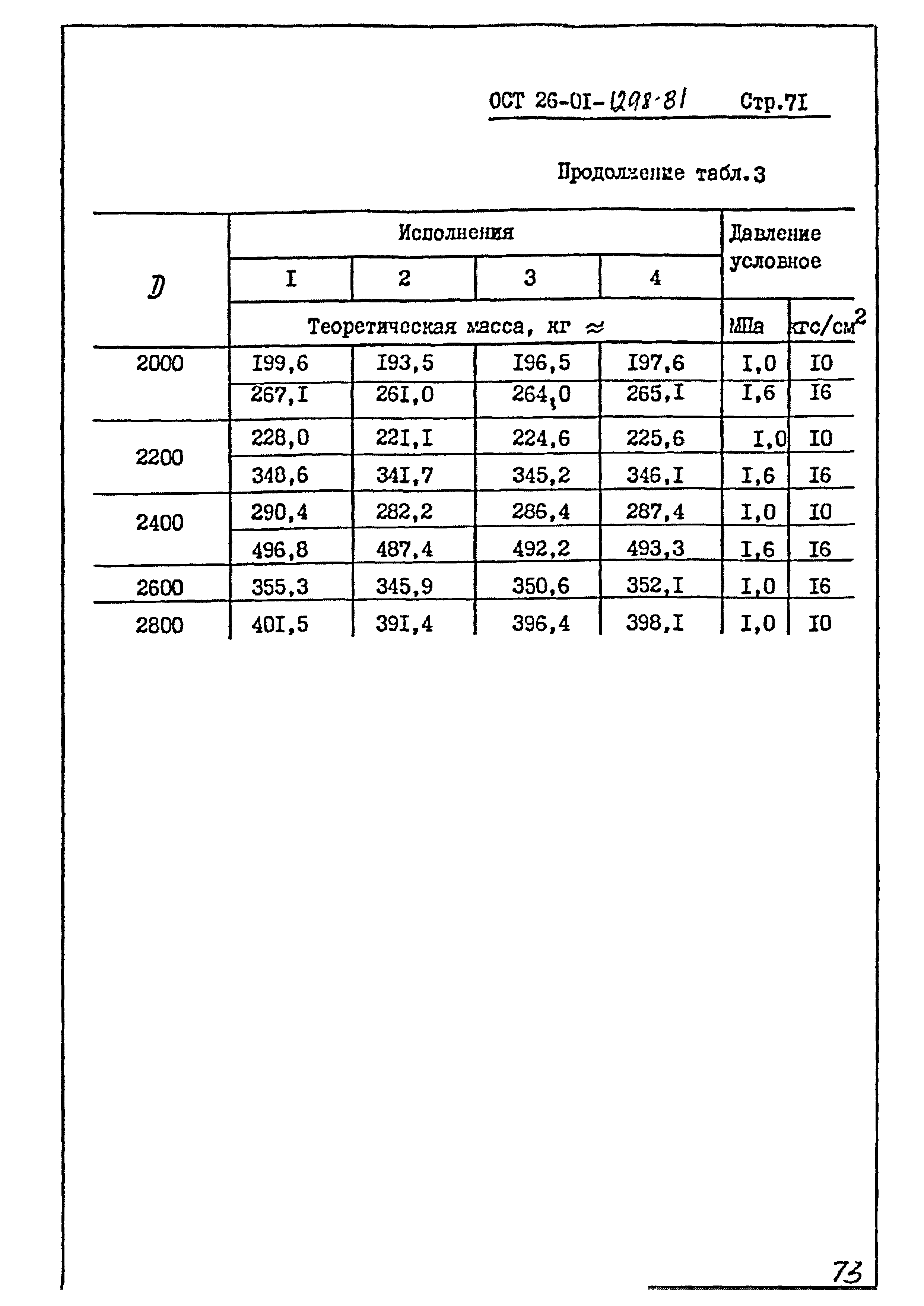 ОСТ 26-01-1298-81