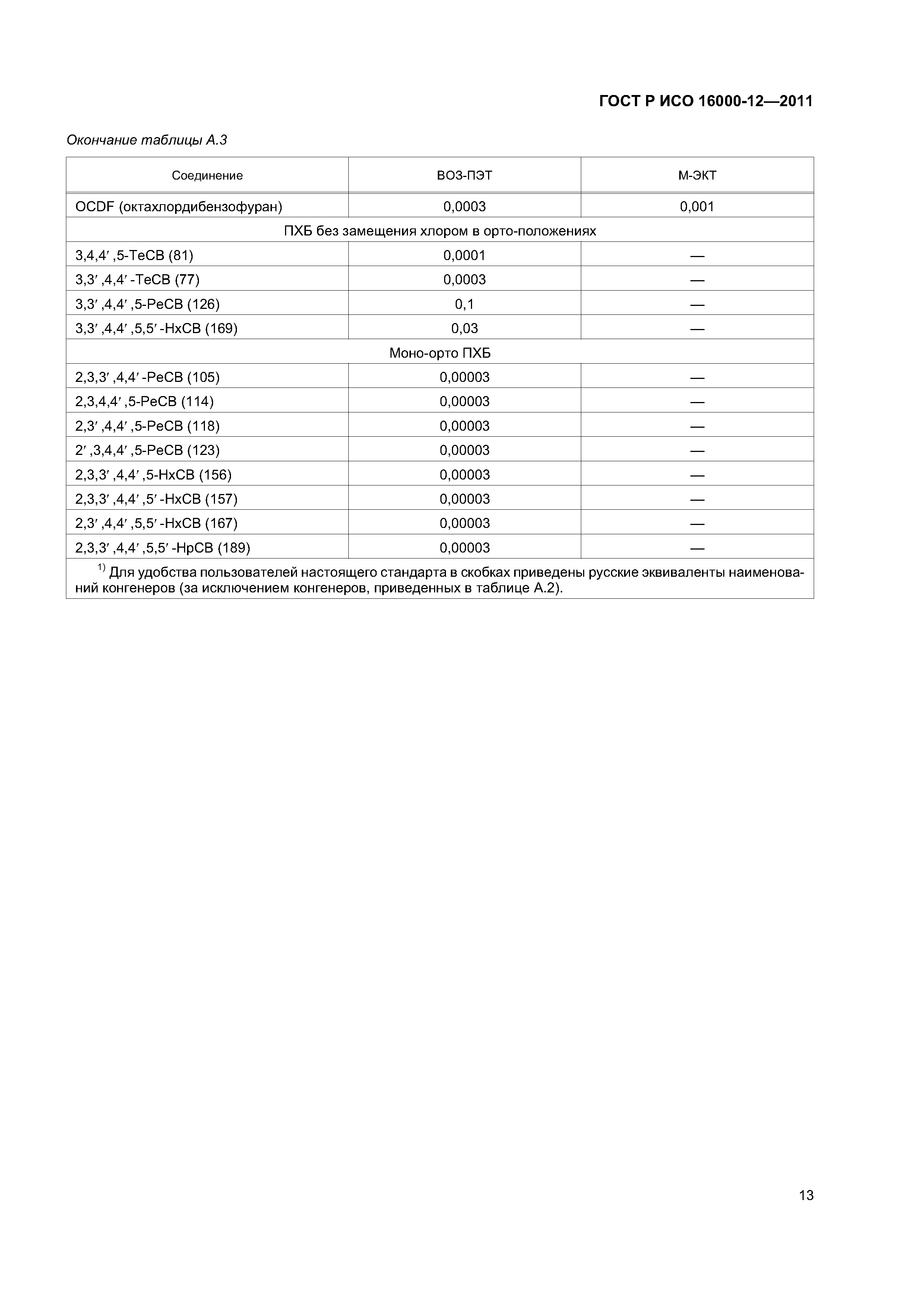 ГОСТ Р ИСО 16000-12-2011