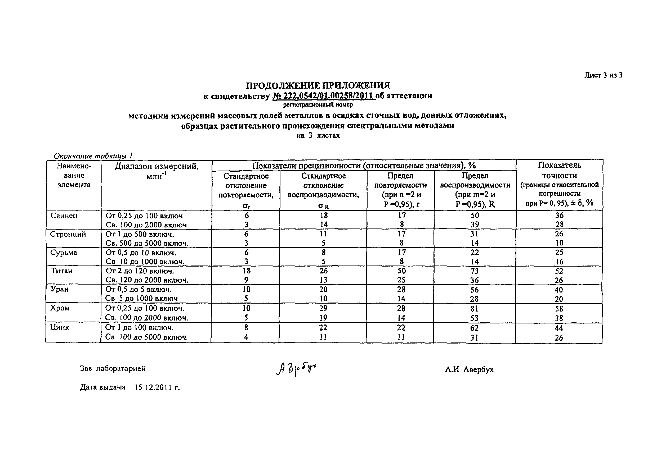 ПНД Ф 16.2.2:2.3.71-2011