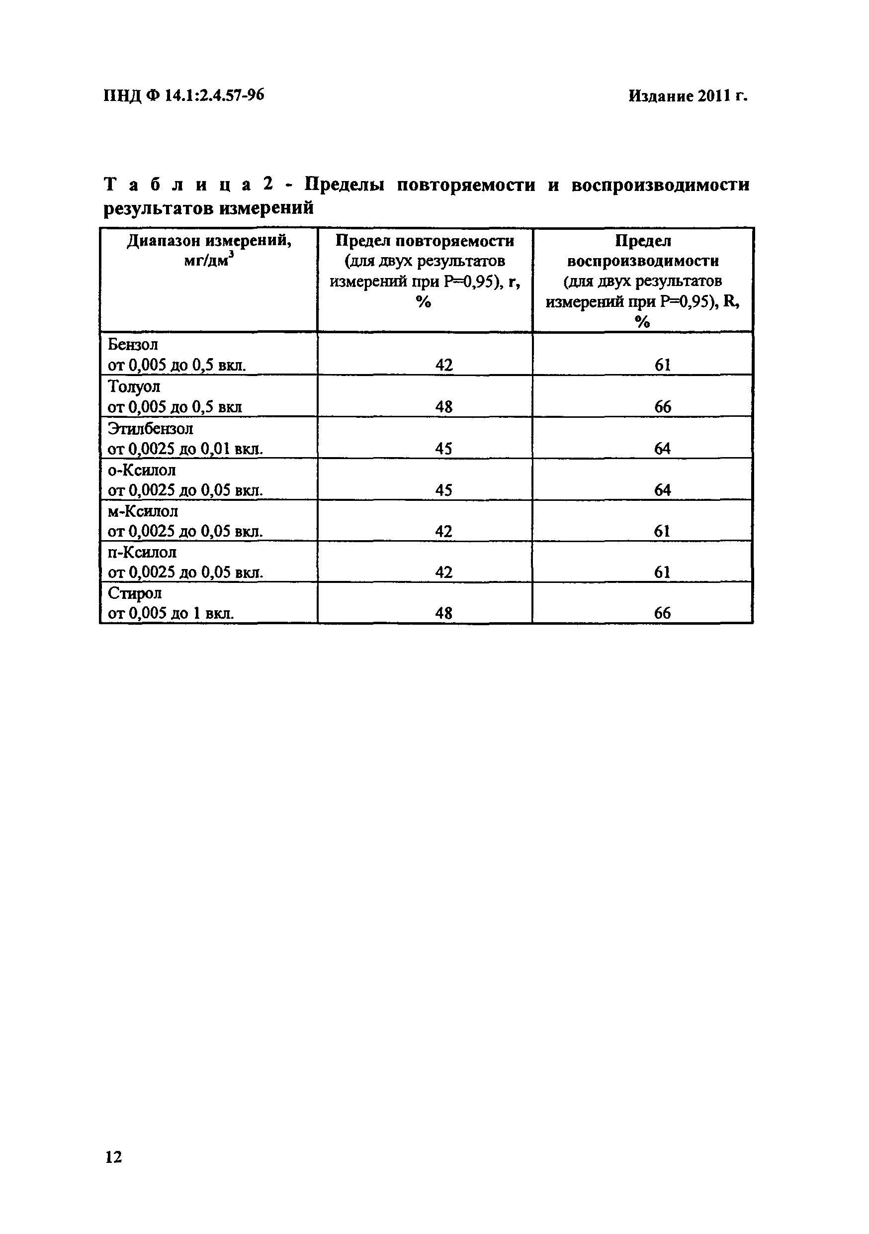 ФР 1.31.2015.19465