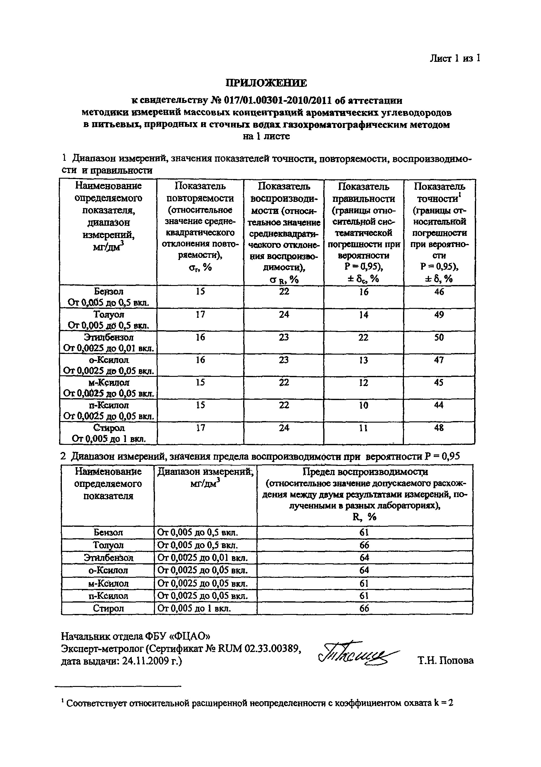 ФР 1.31.2015.19465