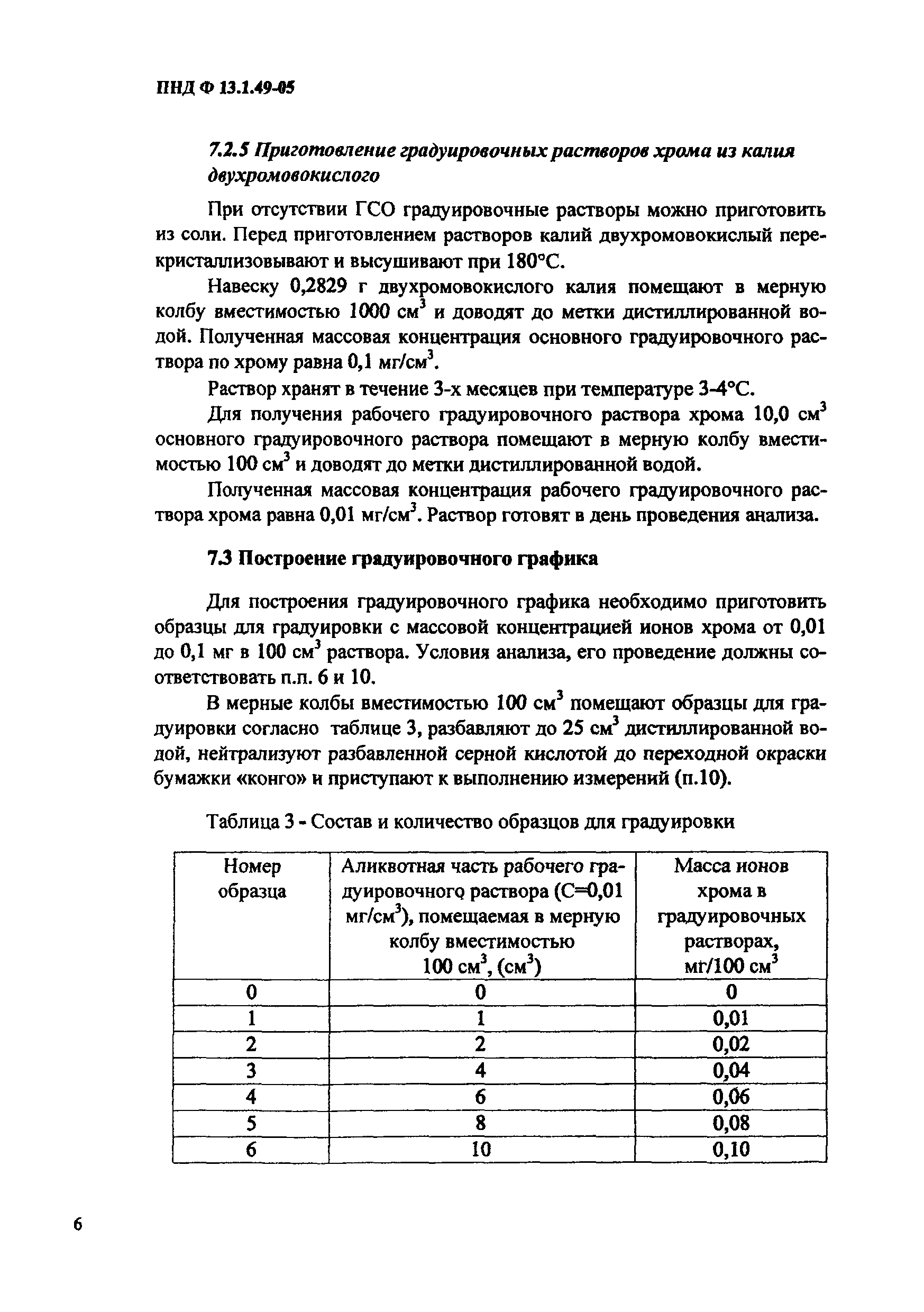 ПНД Ф 13.1.49-05