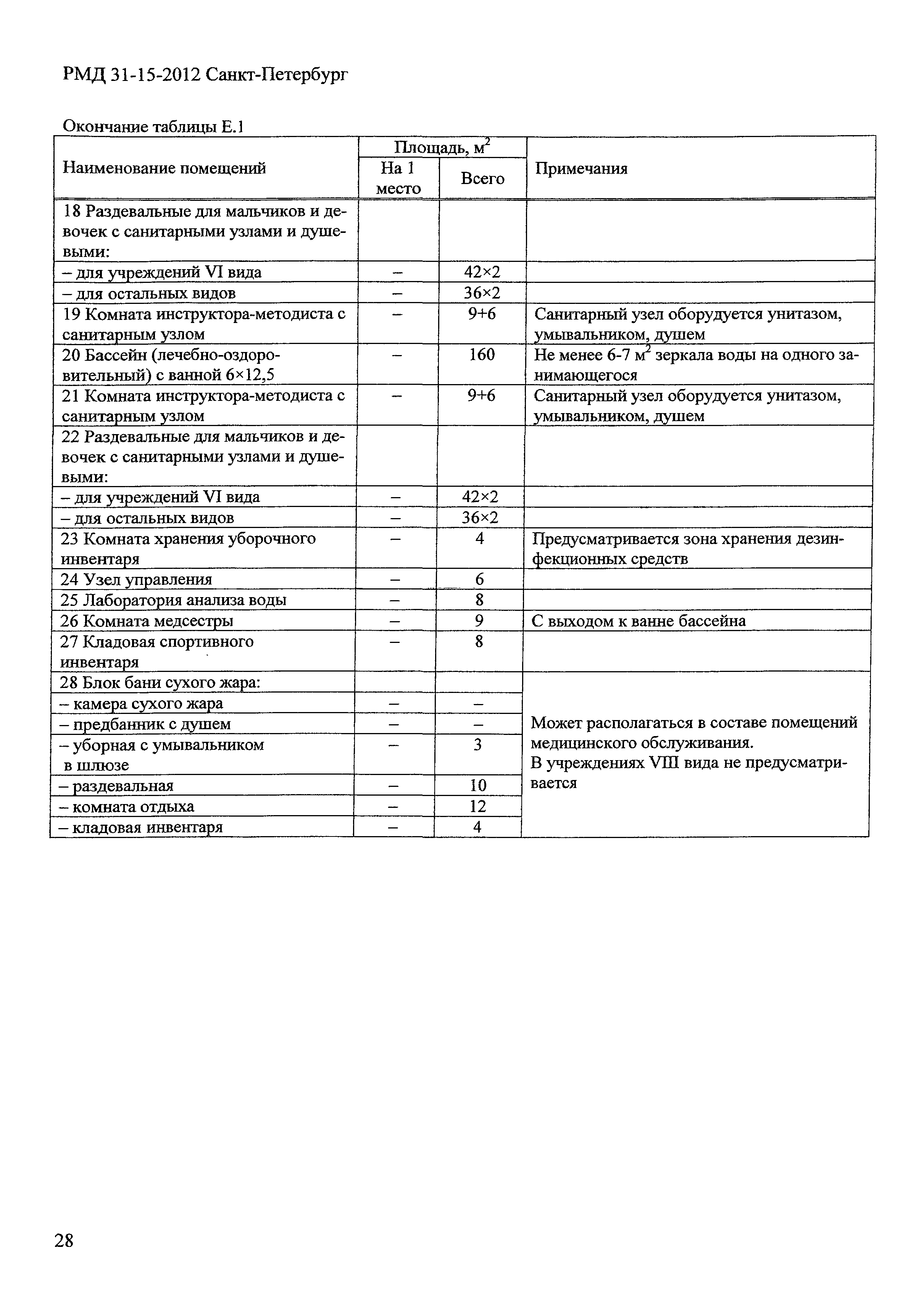 РМД 31-15-2012 Санкт-Петербург