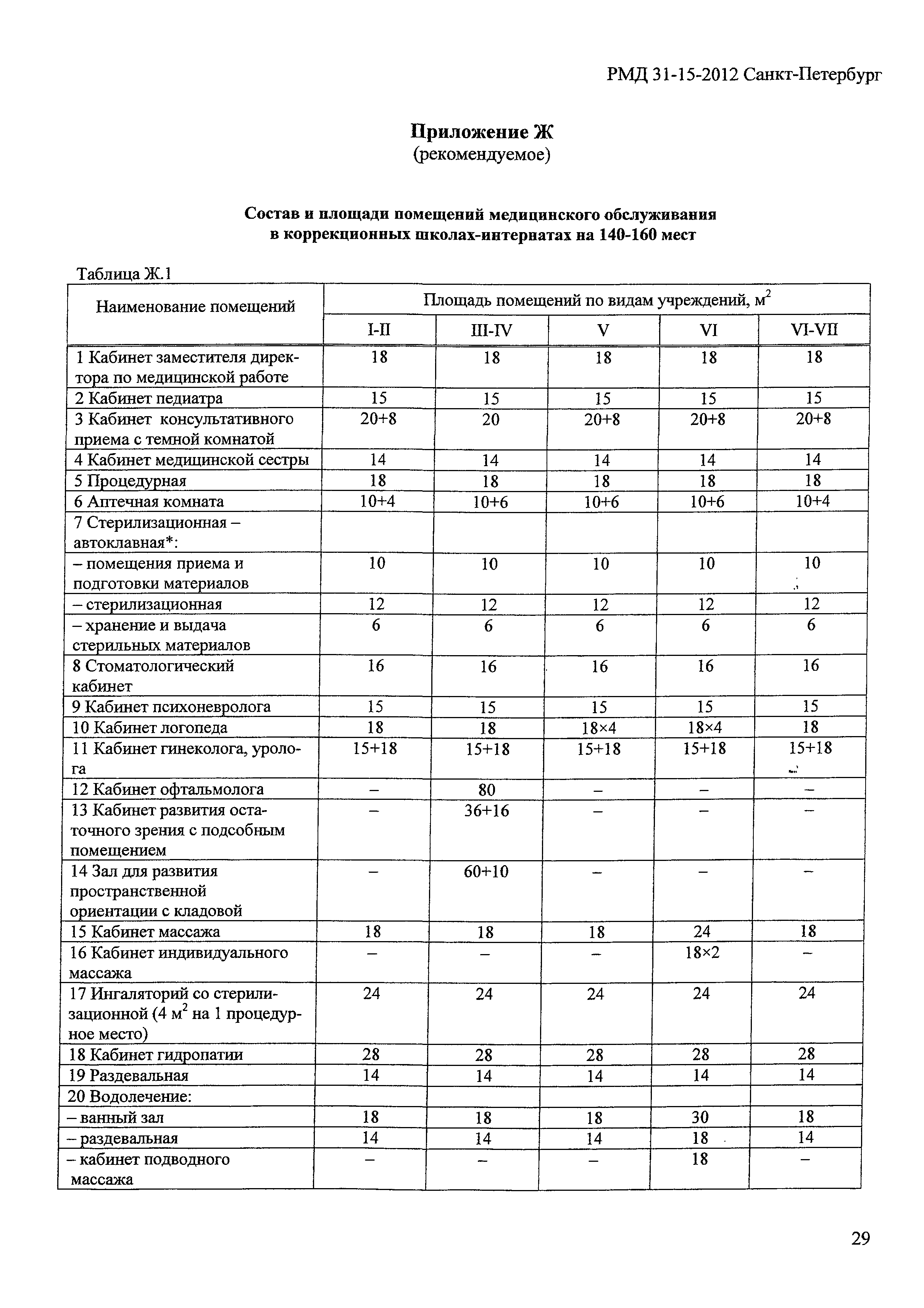 РМД 31-15-2012 Санкт-Петербург